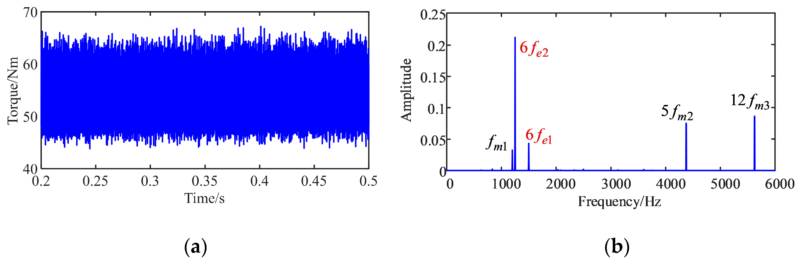 Energies 16 03190 g013 Energies 16 03190 g013