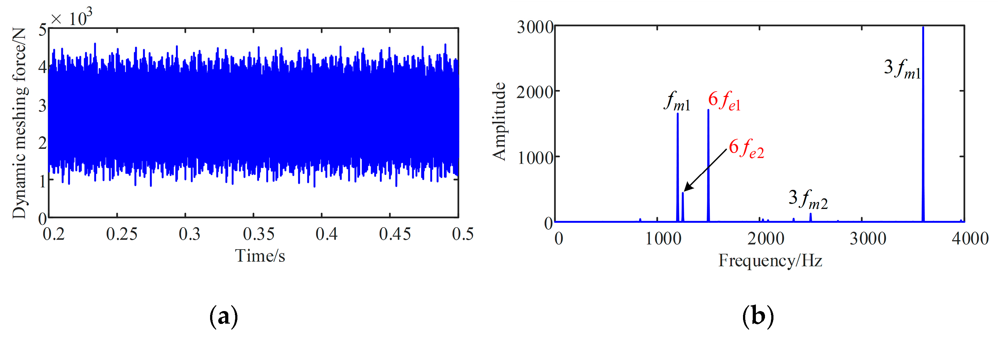 Energies 16 03190 g014 Energies 16 03190 g014