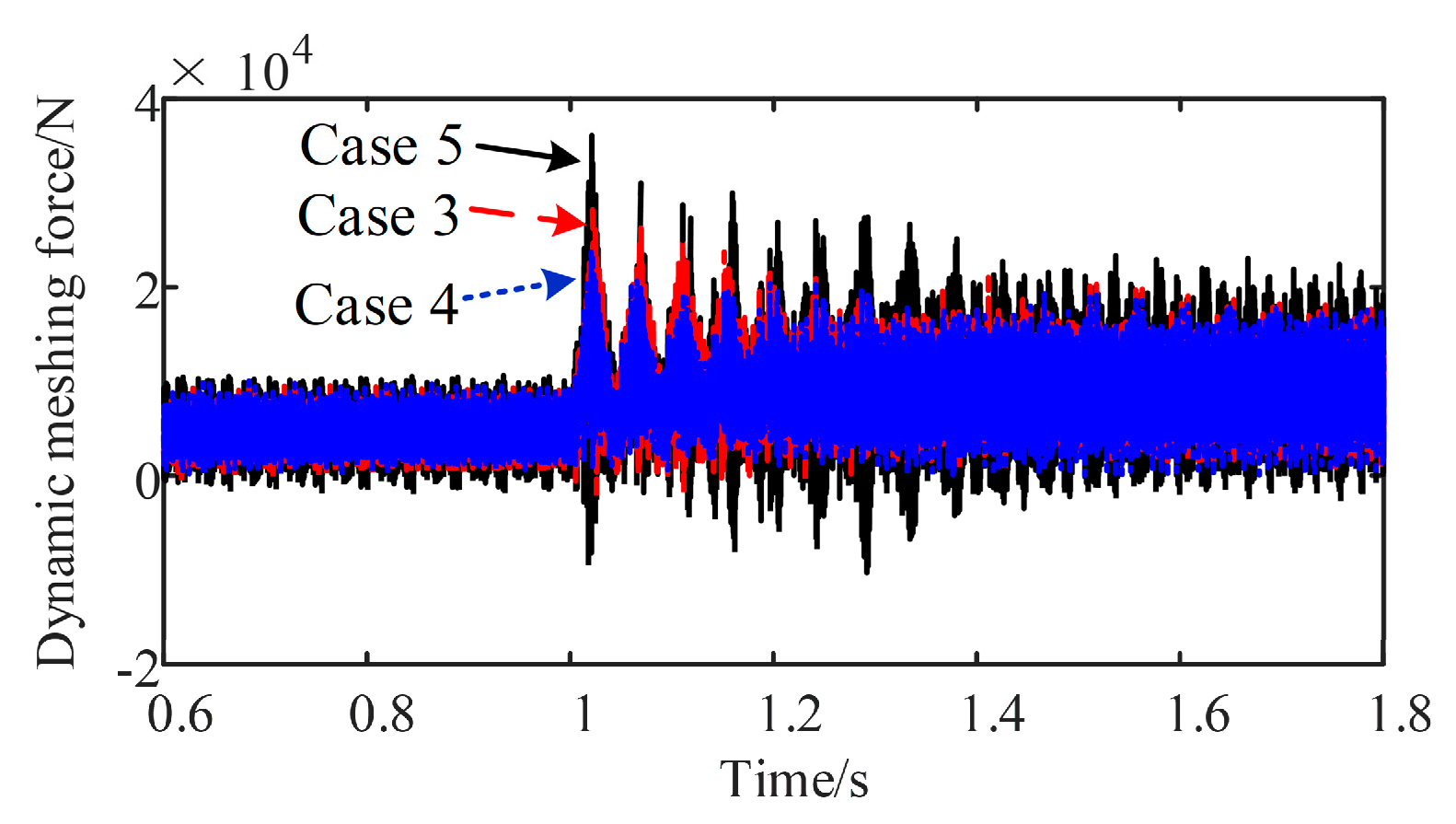 Energies 16 03190 g019 Energies 16 03190 g019
