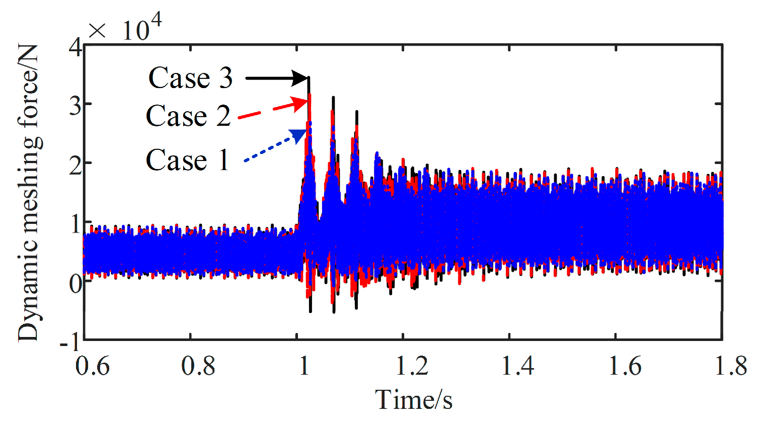Energies 16 03190 g021 Energies 16 03190 g021