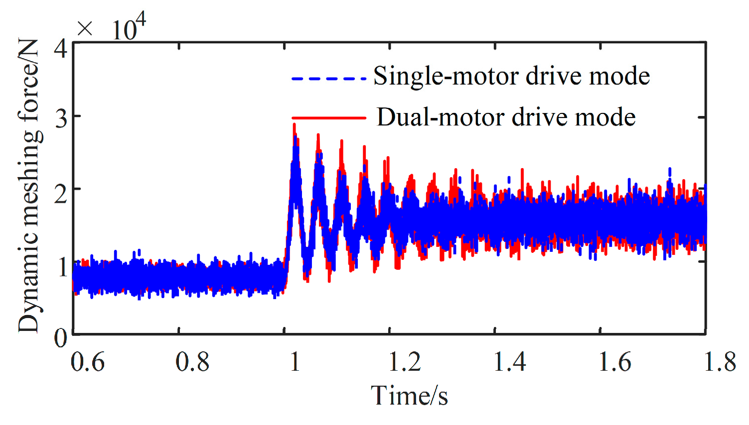 Energies 16 03190 g023 Energies 16 03190 g023