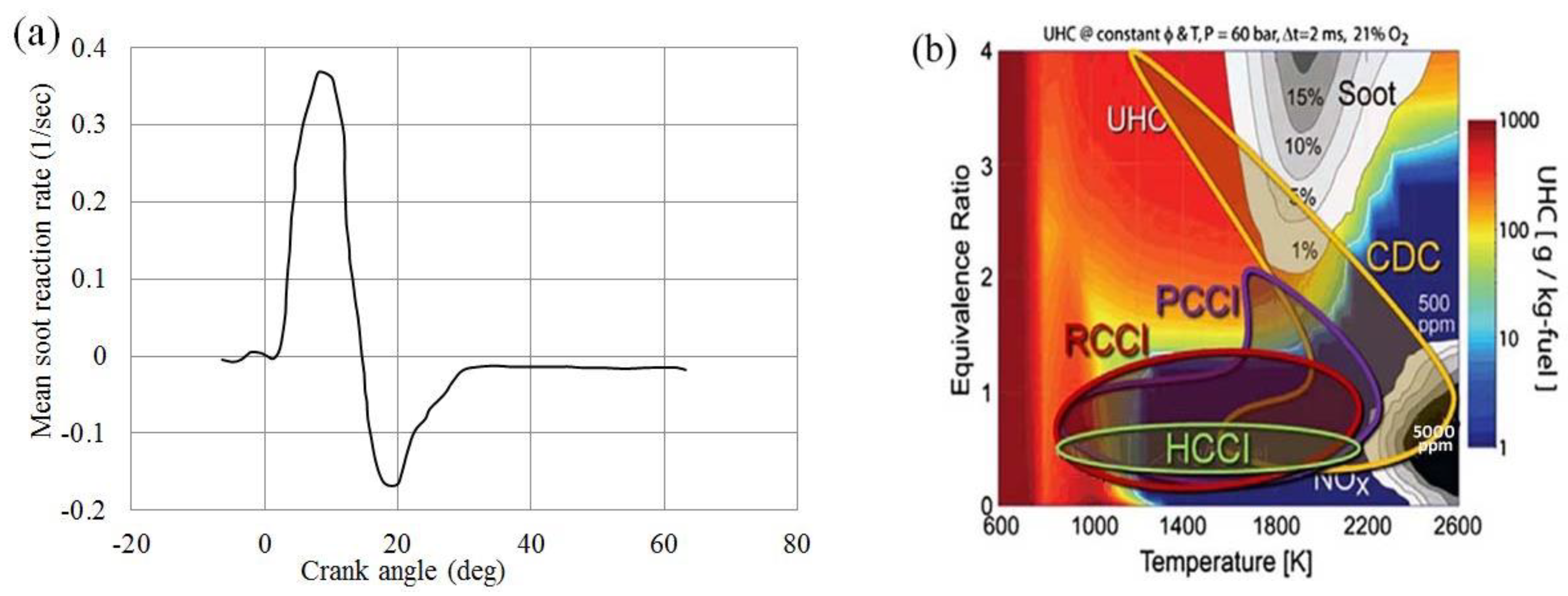 Energies 16 03192 g003