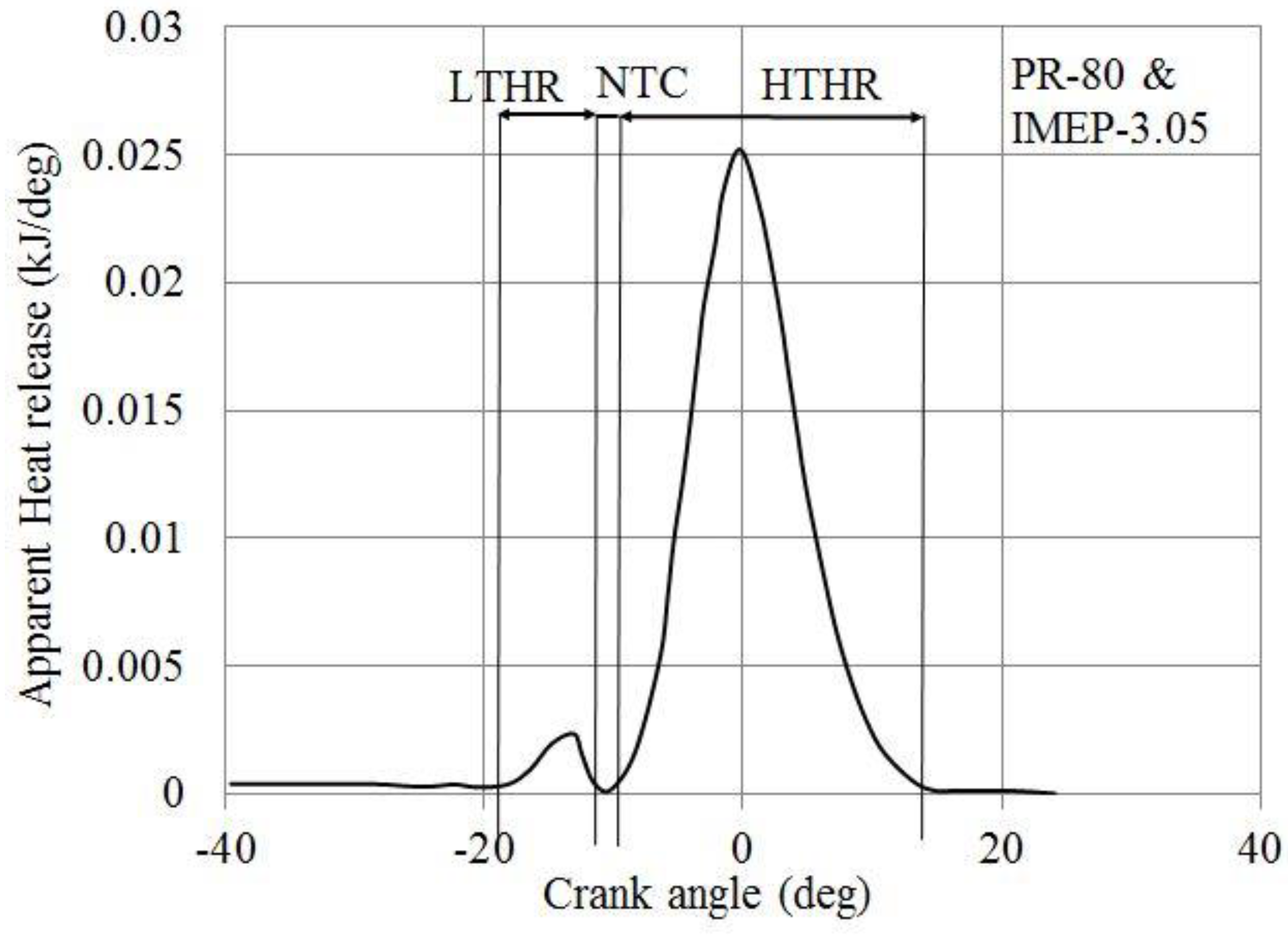 Energies 16 03192 g004