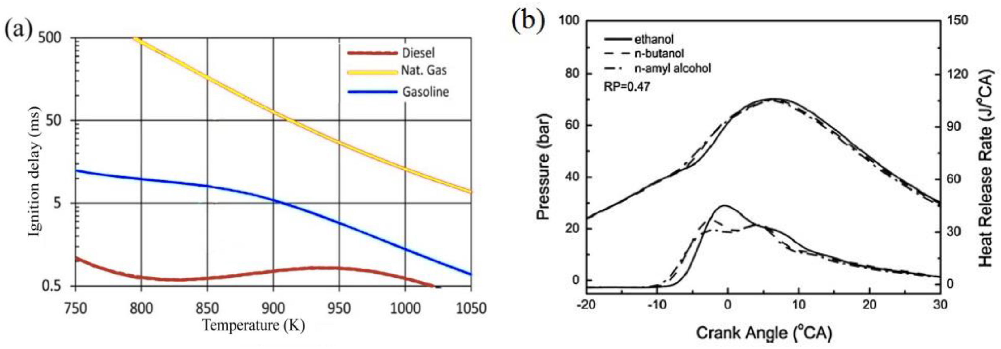 Energies 16 03192 g005