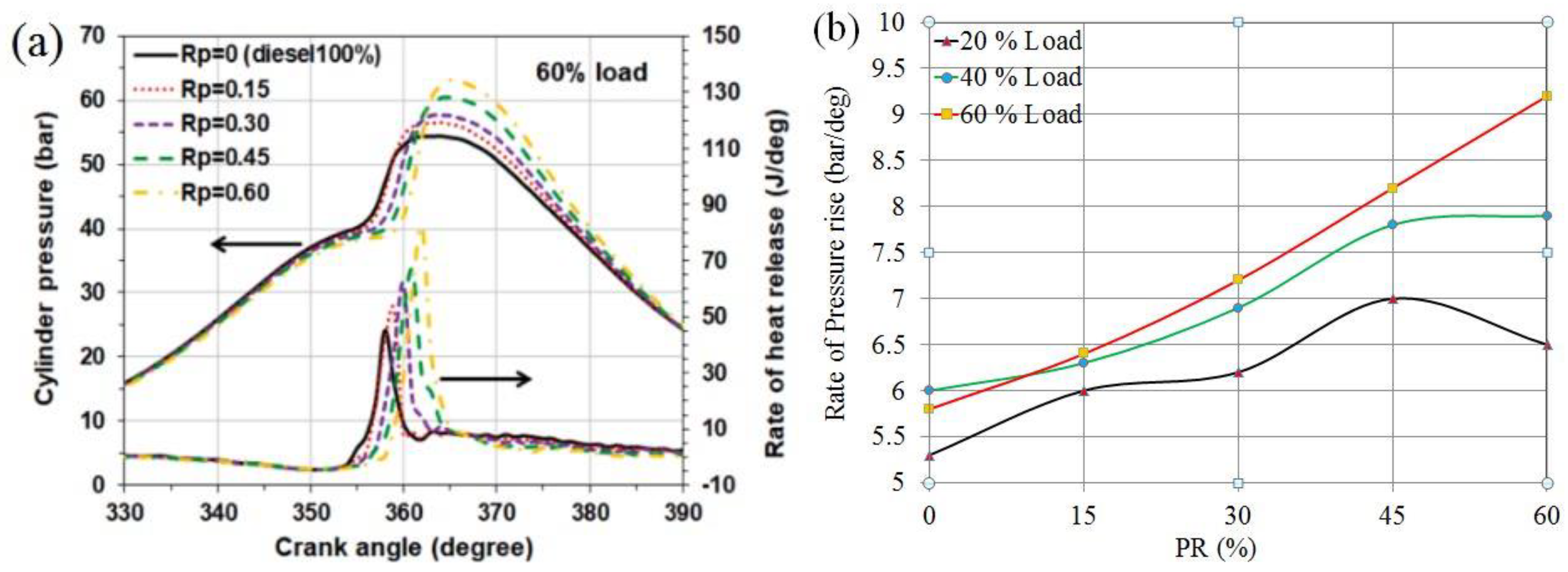 Energies 16 03192 g007