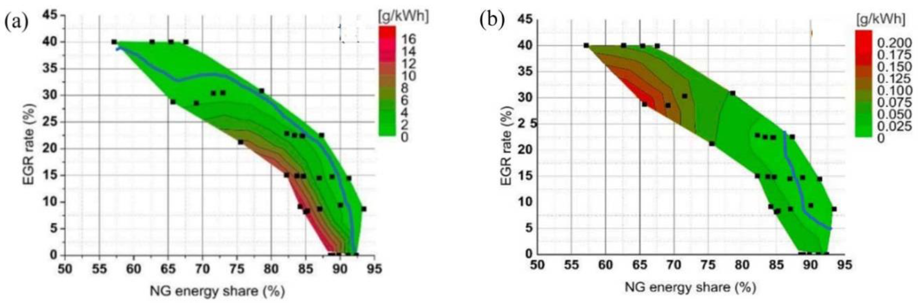Energies 16 03192 g009