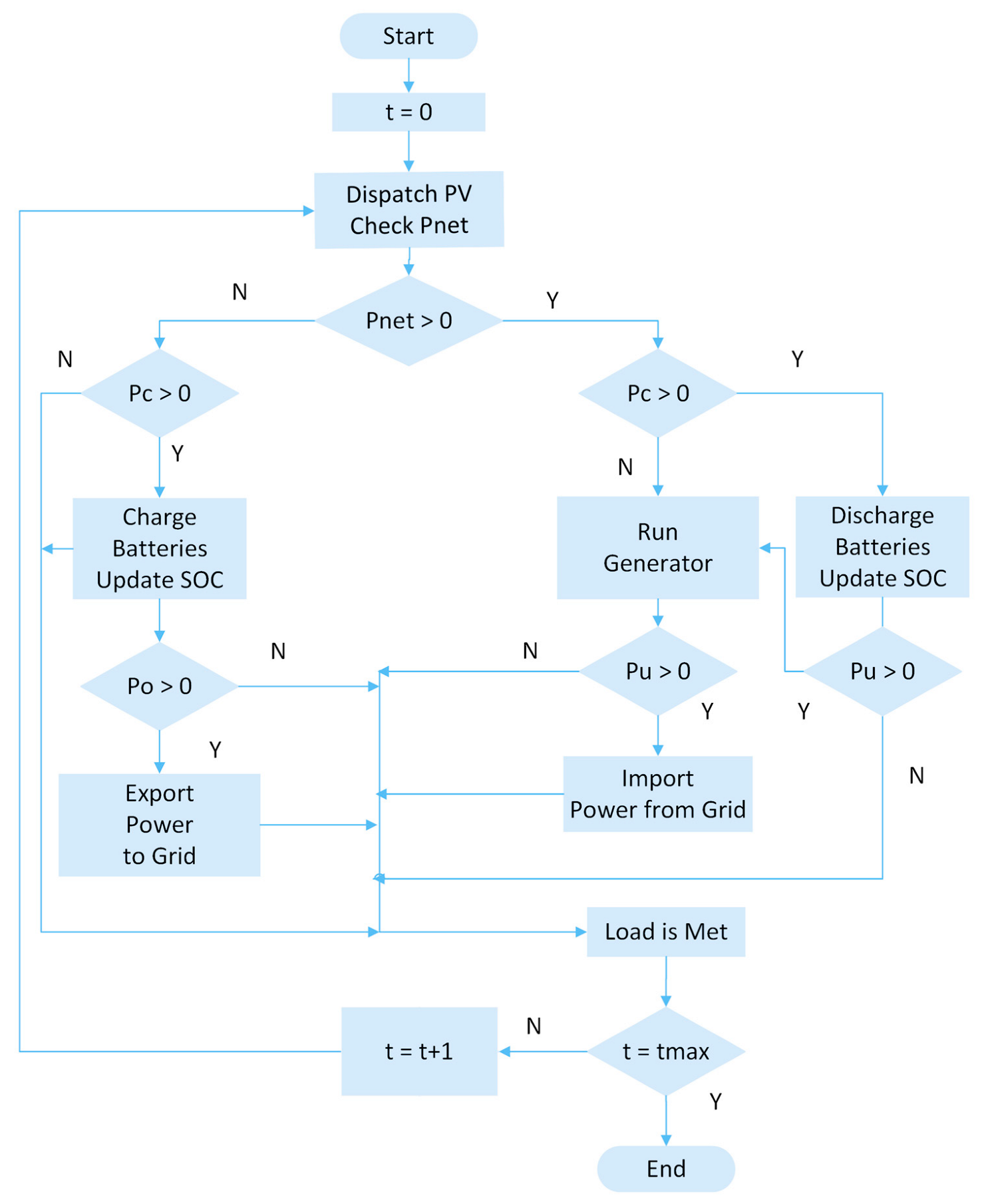 Energies 16 03195 g002