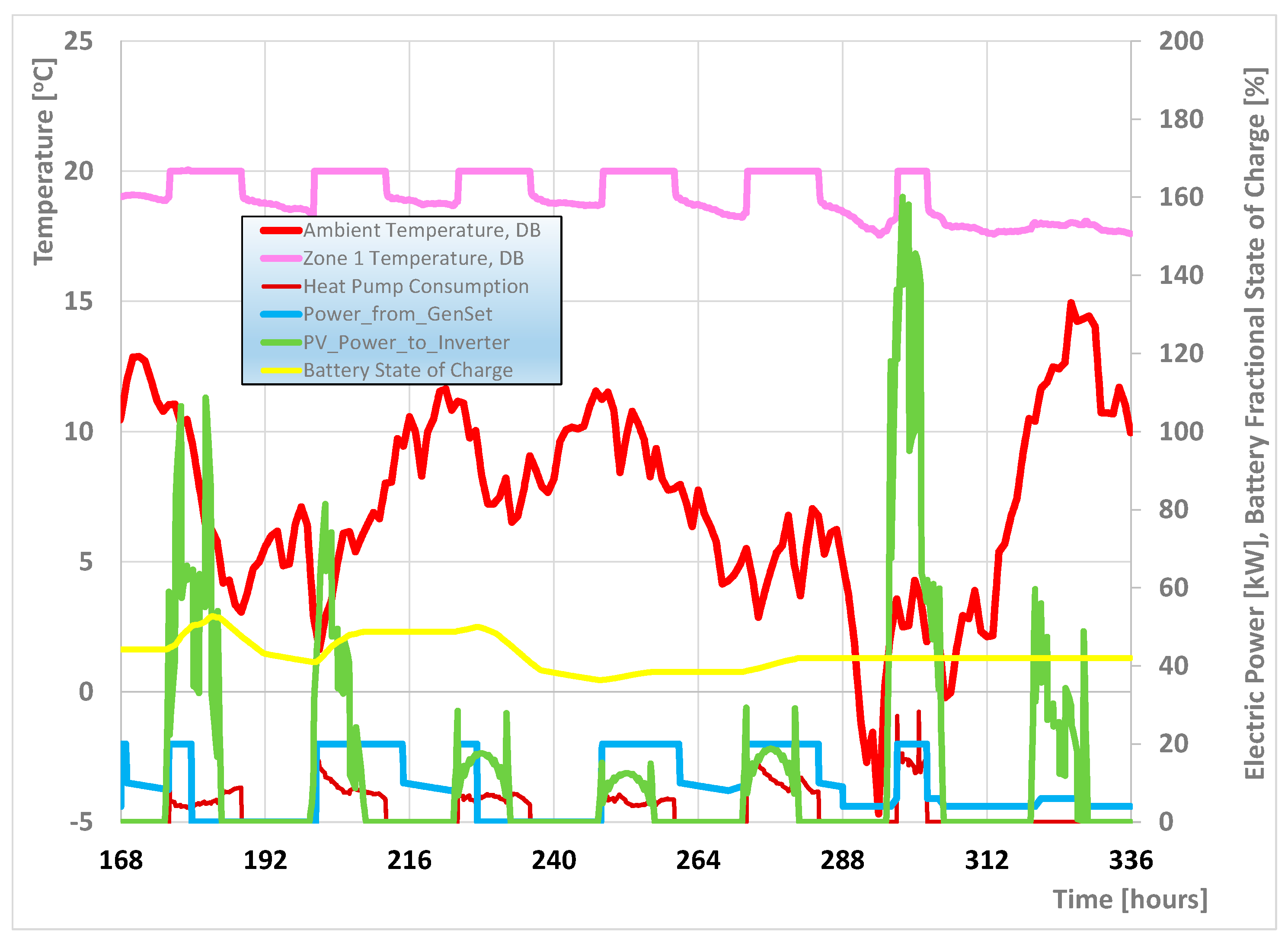 Energies 16 03195 g003