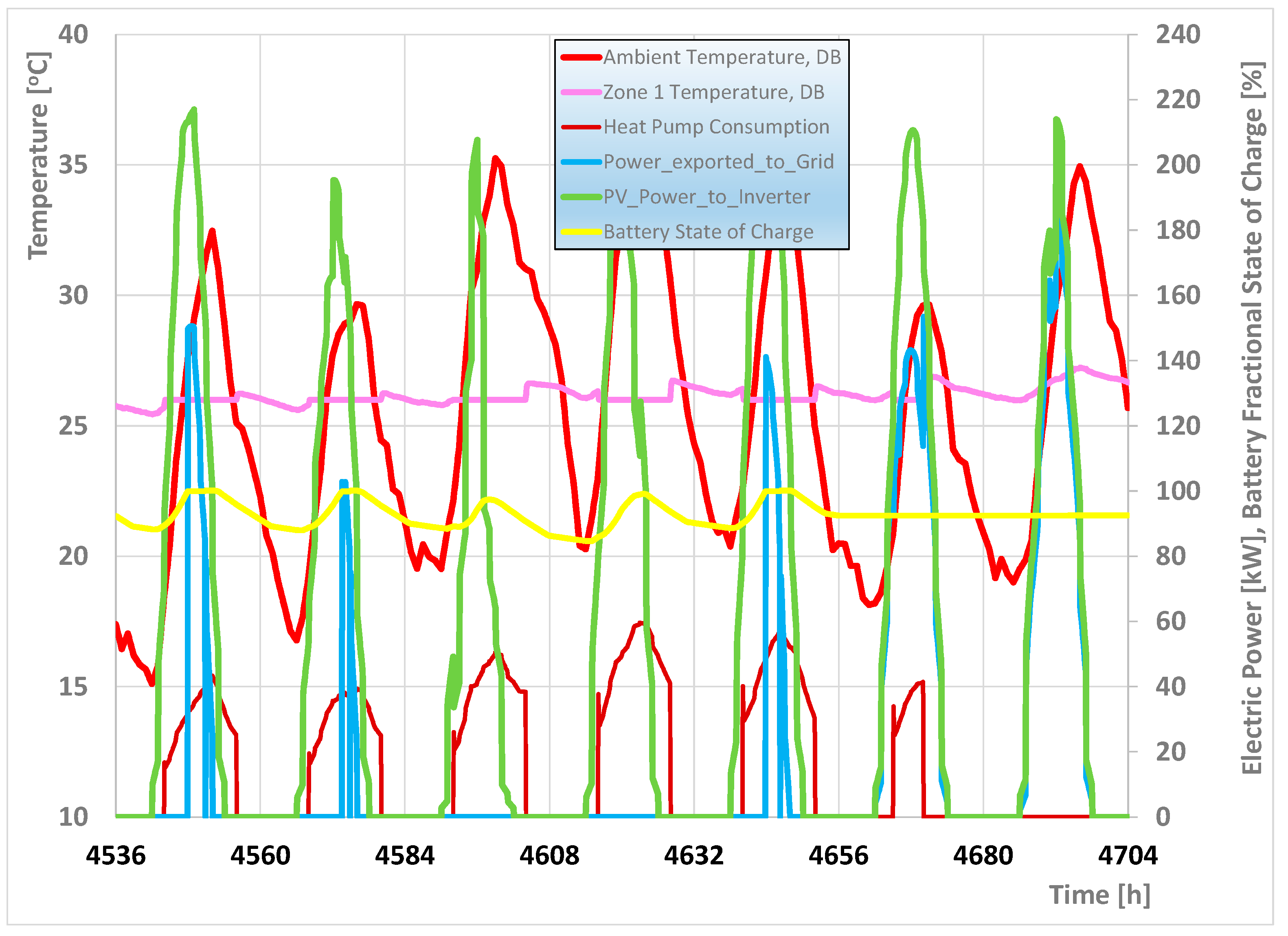Energies 16 03195 g004