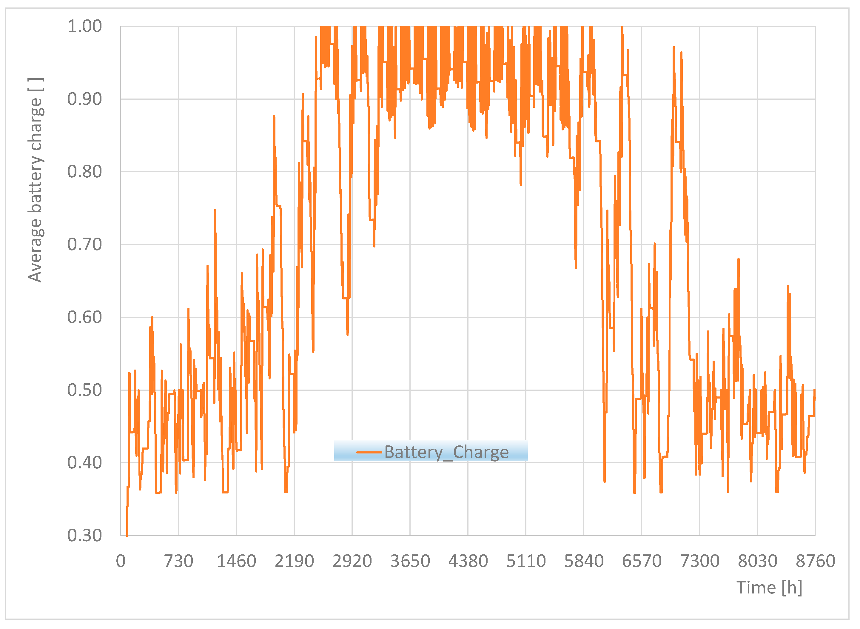 Energies 16 03195 g005
