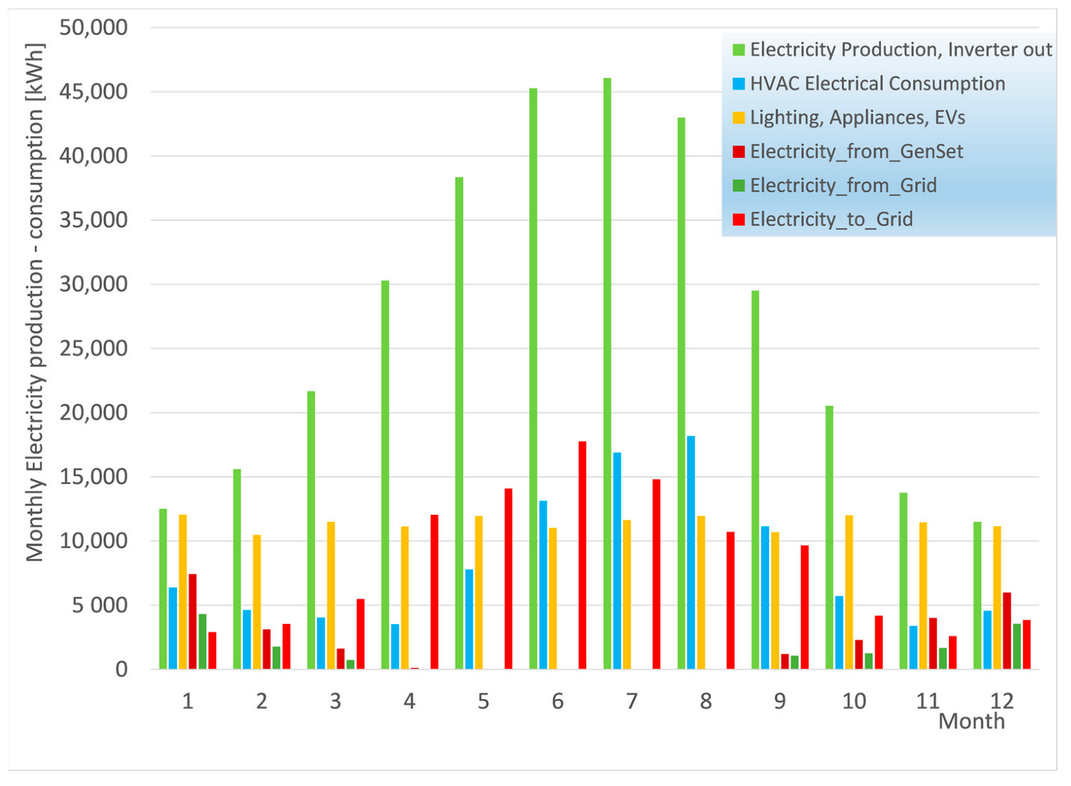 Energies 16 03195 g006
