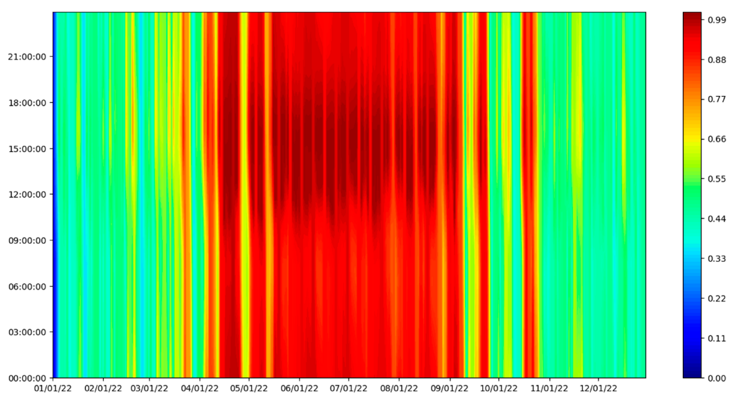 Energies 16 03195 g007