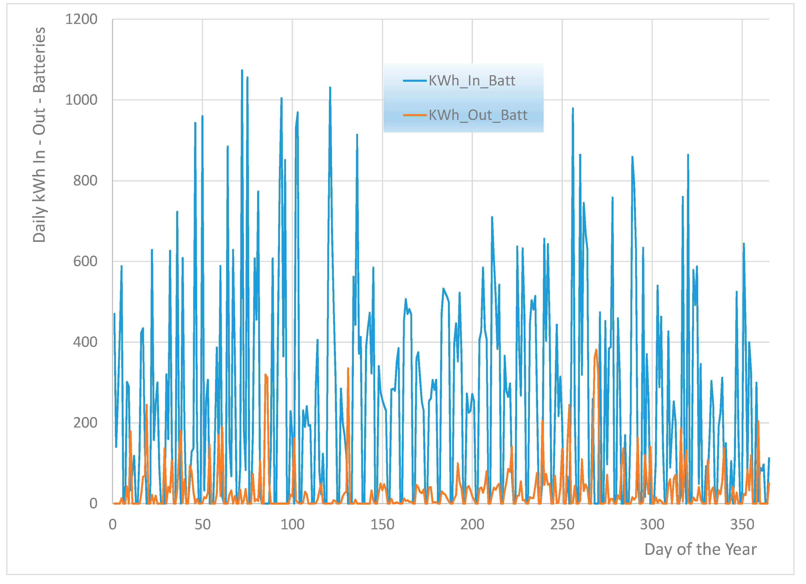 Energies 16 03195 g008