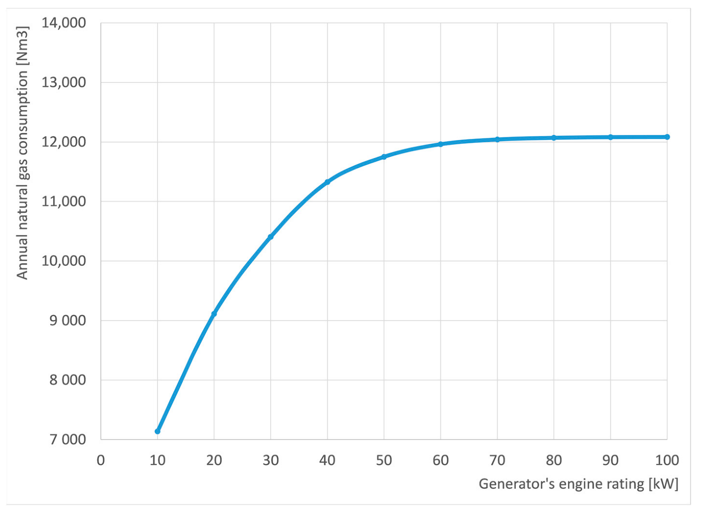 Energies 16 03195 g009