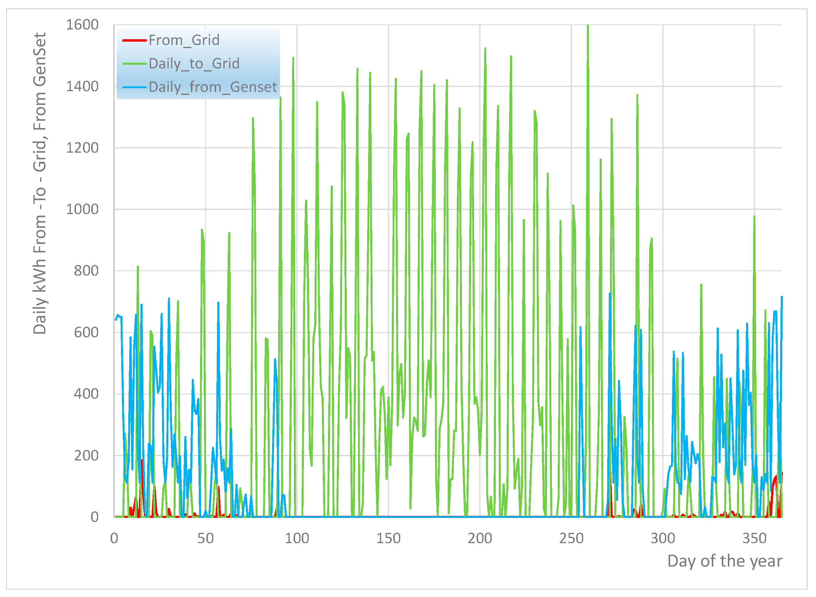 Energies 16 03195 g010