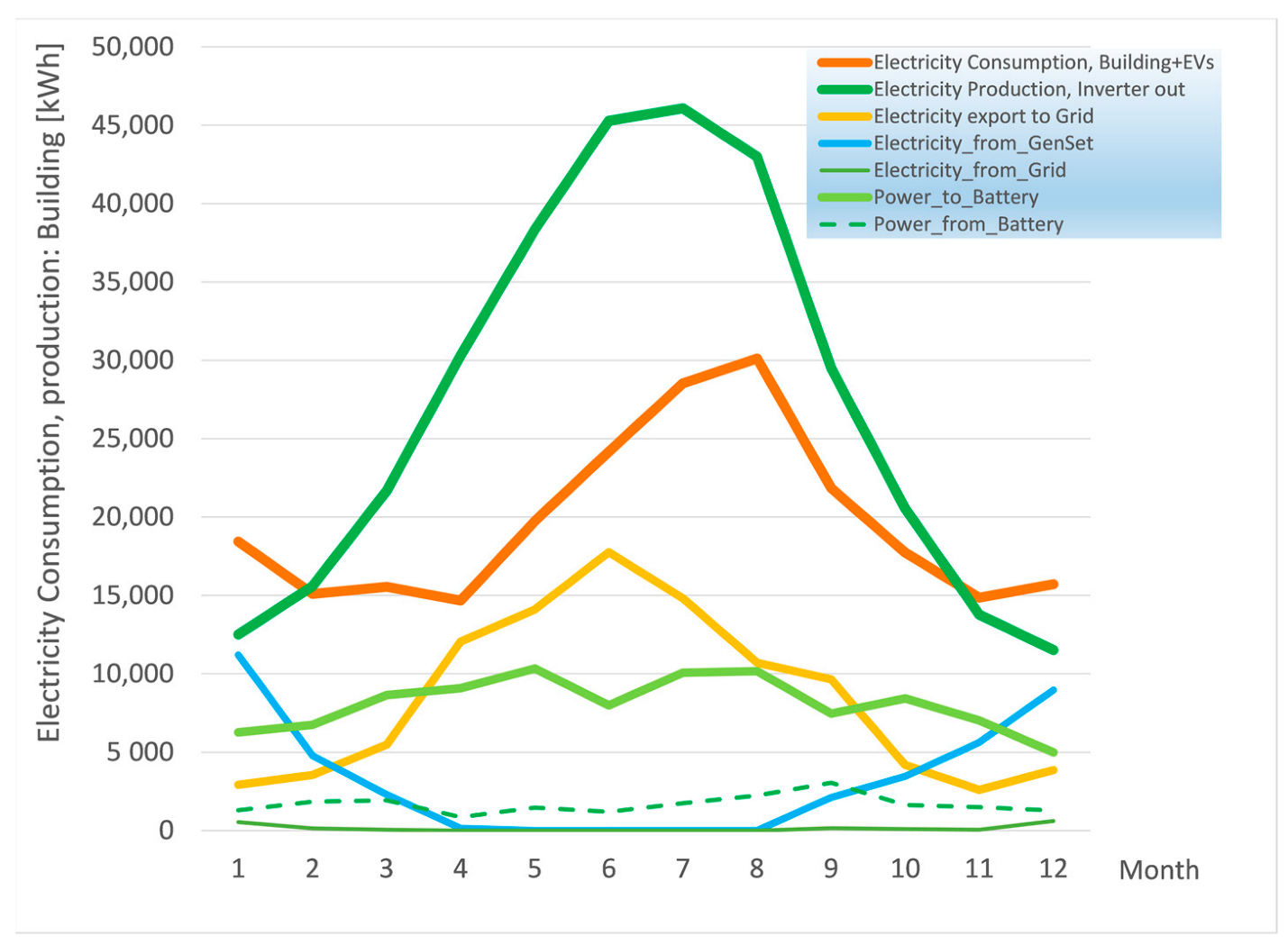 Energies 16 03195 g011
