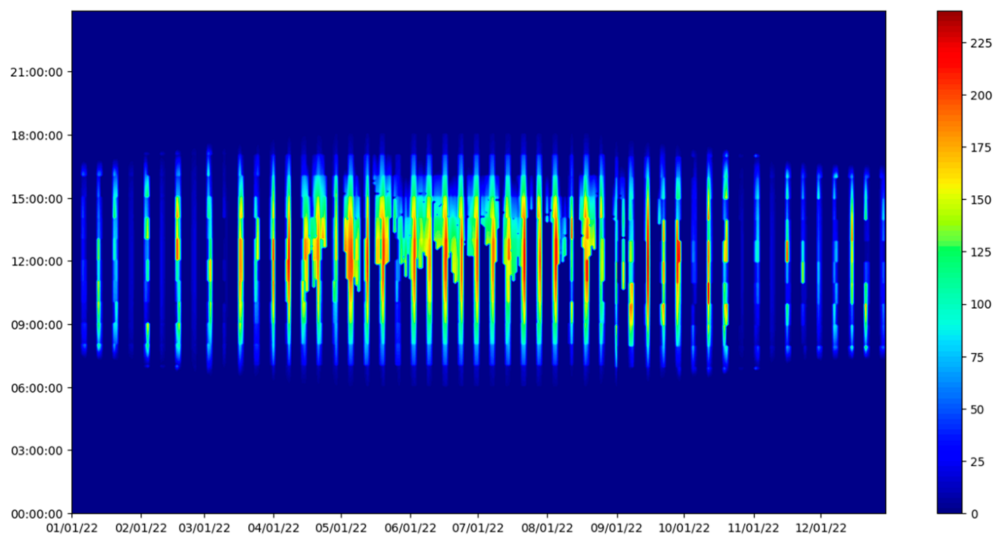 Energies 16 03195 g012