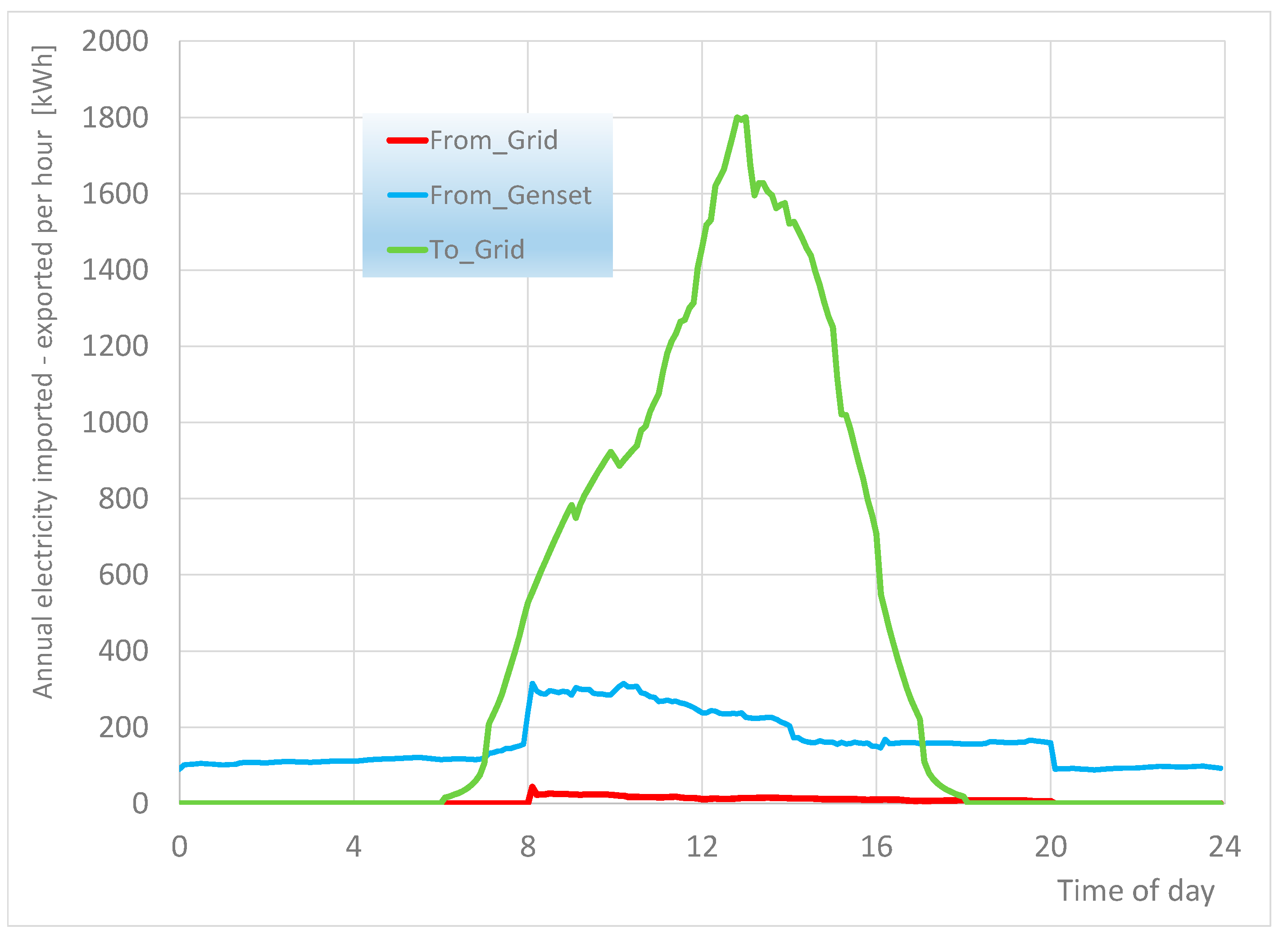 Energies 16 03195 g013