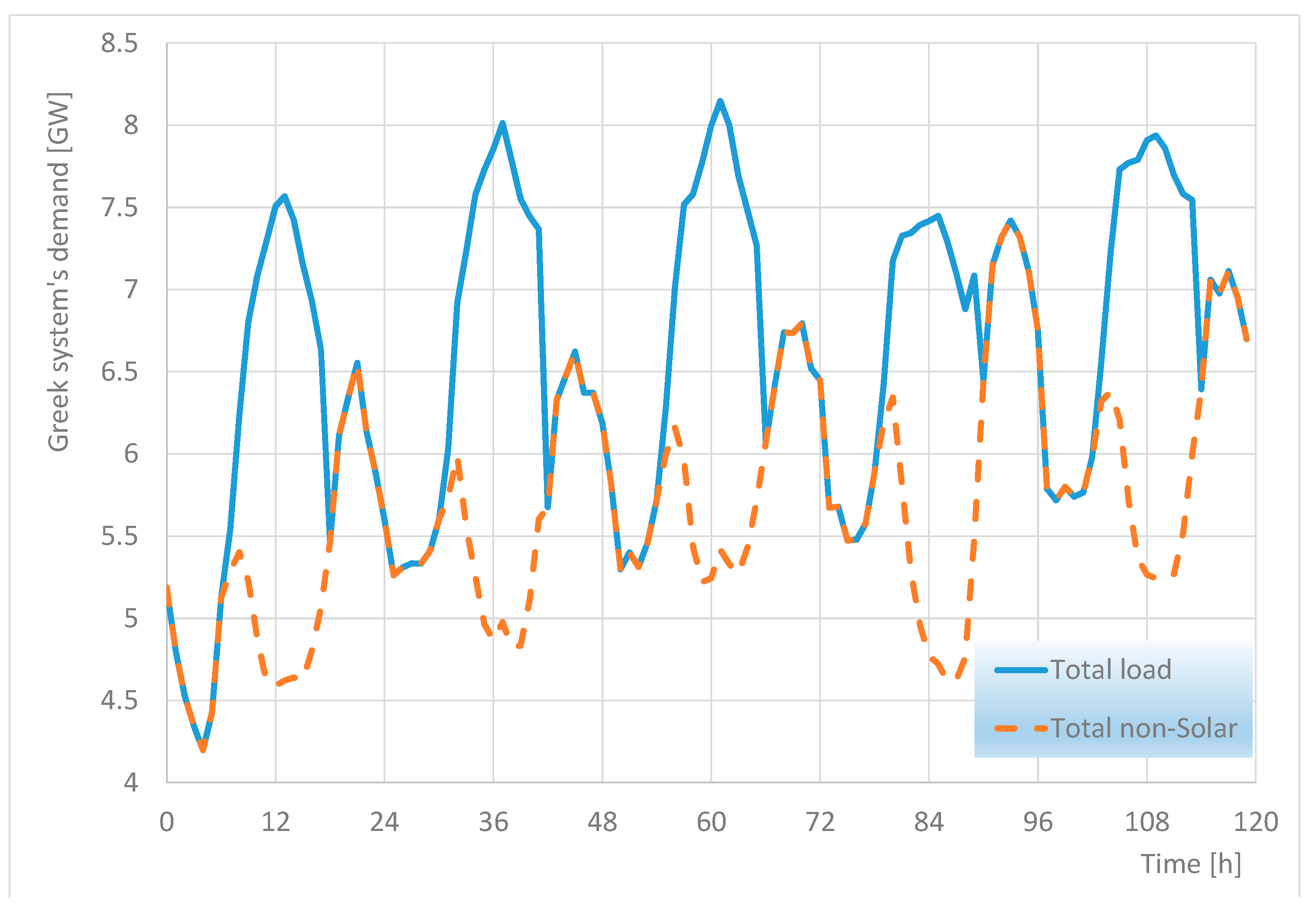 Energies 16 03195 g014