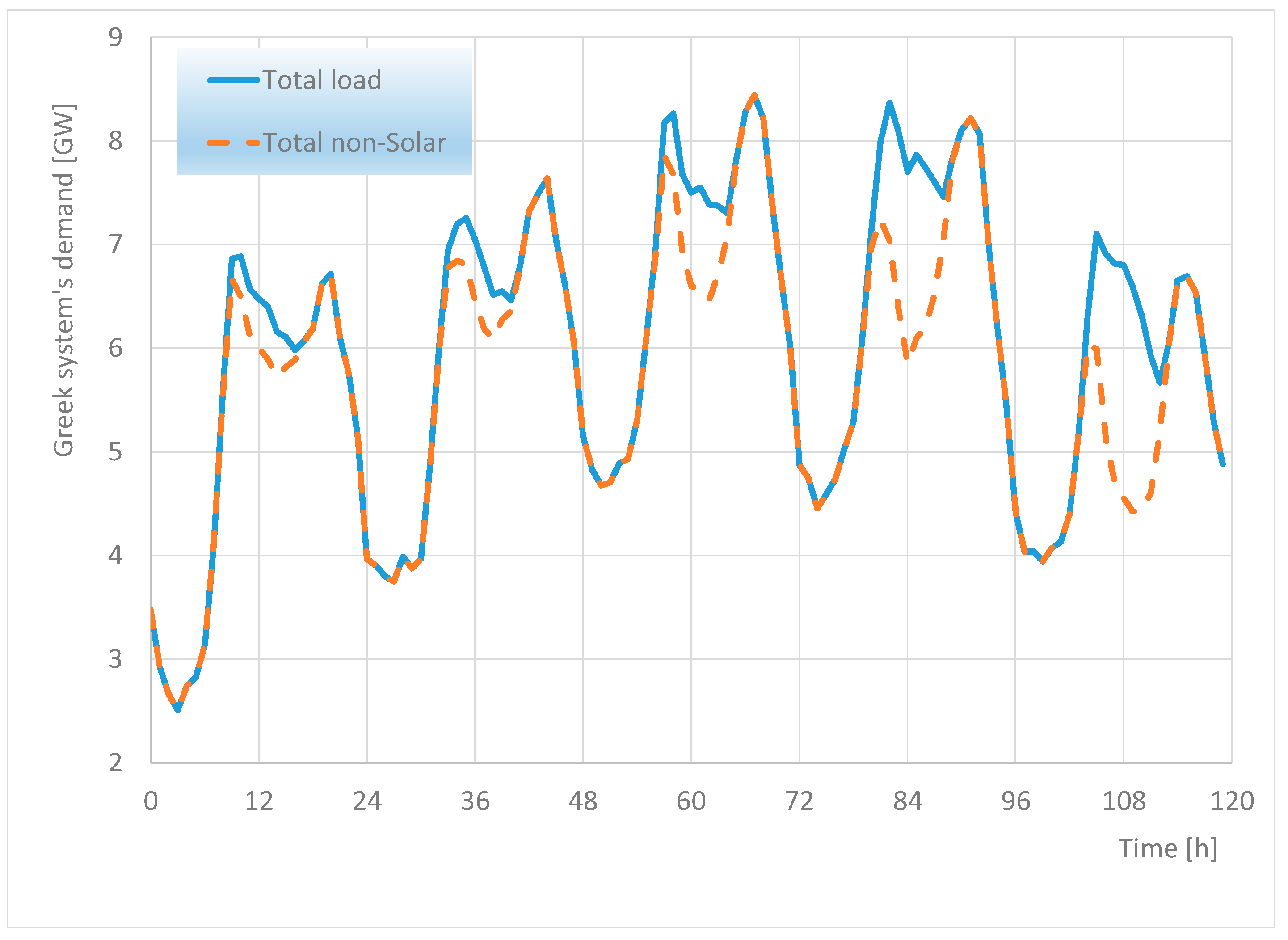 Energies 16 03195 g016
