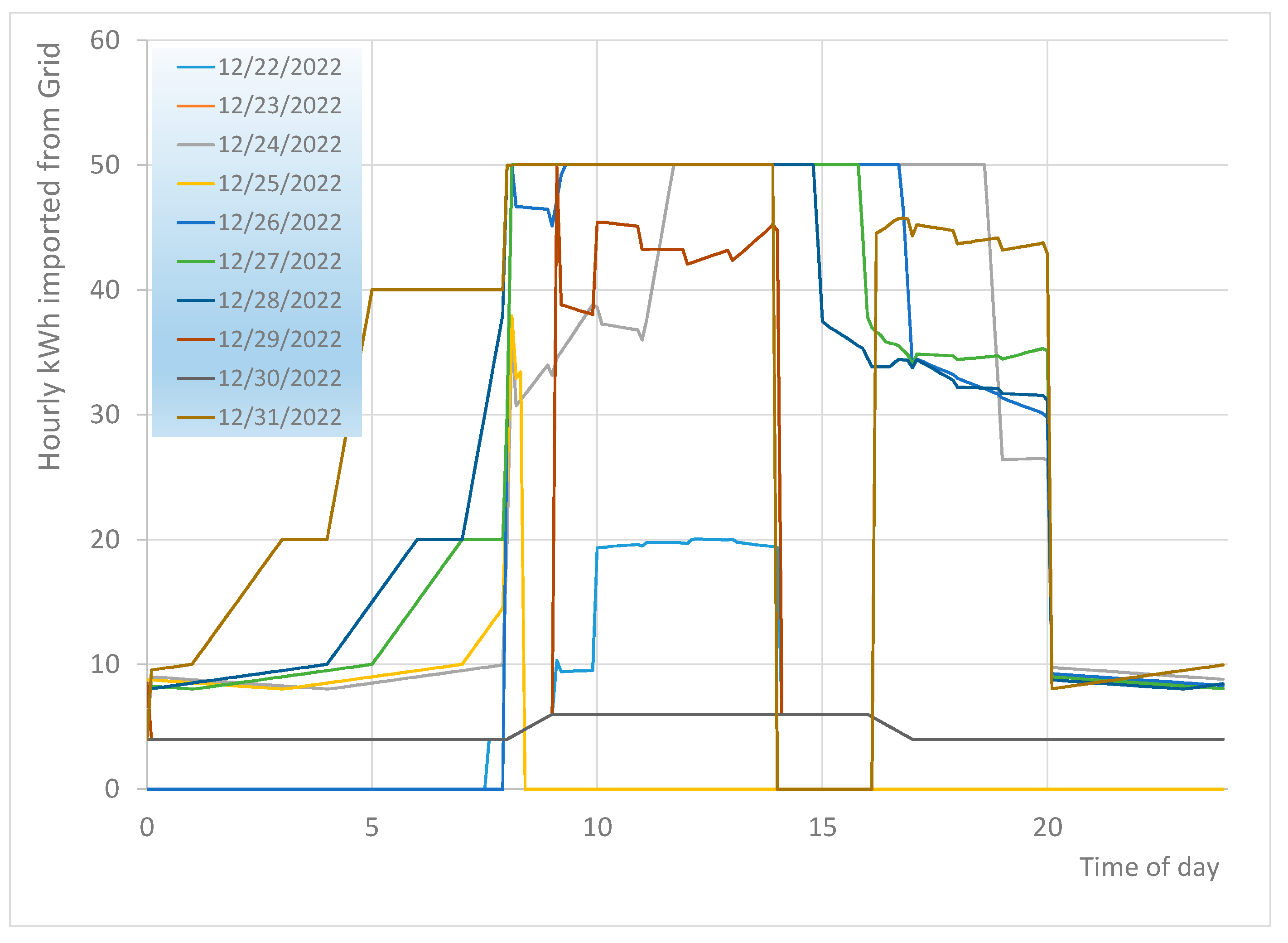 Energies 16 03195 g017