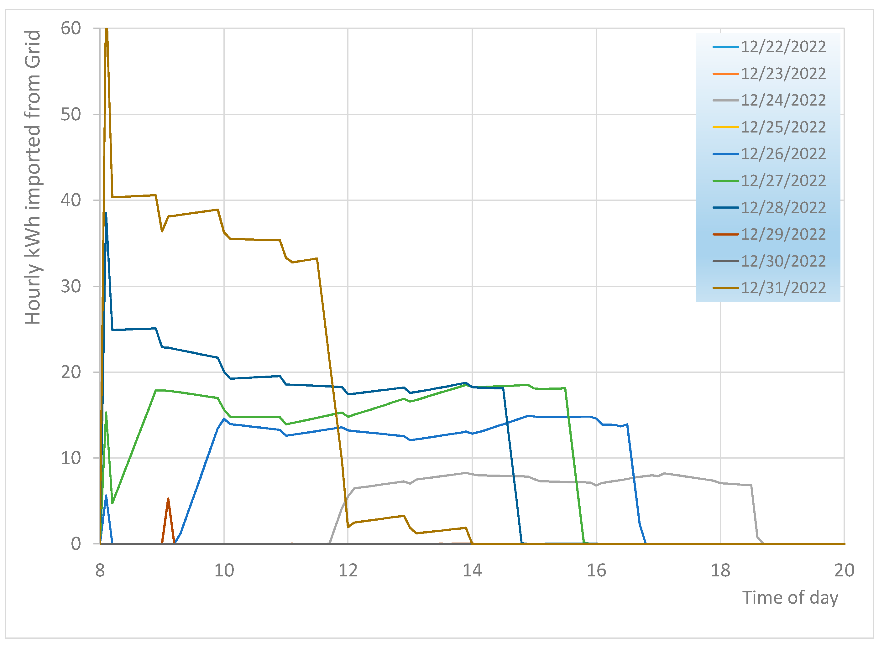 Energies 16 03195 g018