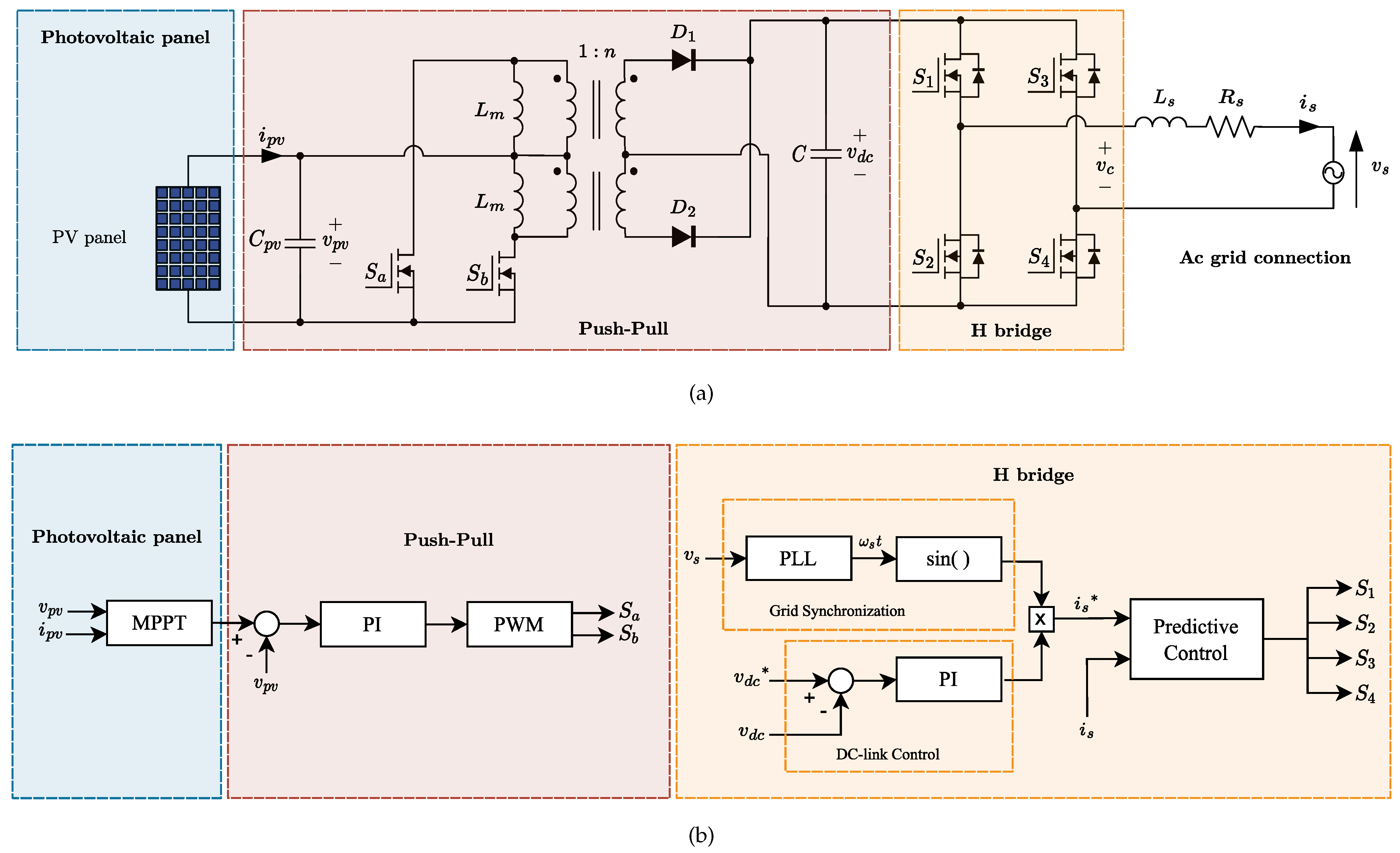 Energies 16 03196 g001