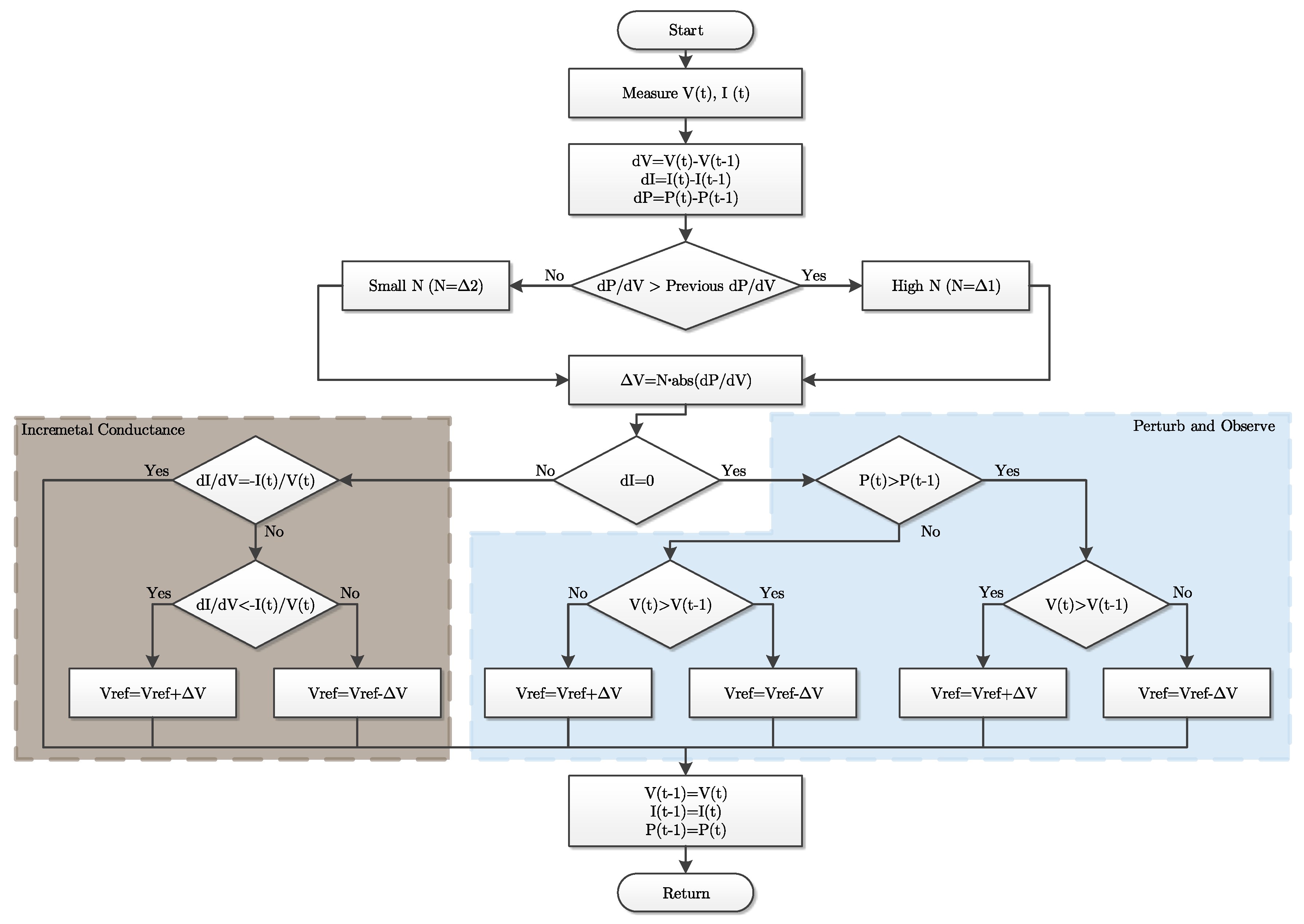 Energies 16 03196 g002