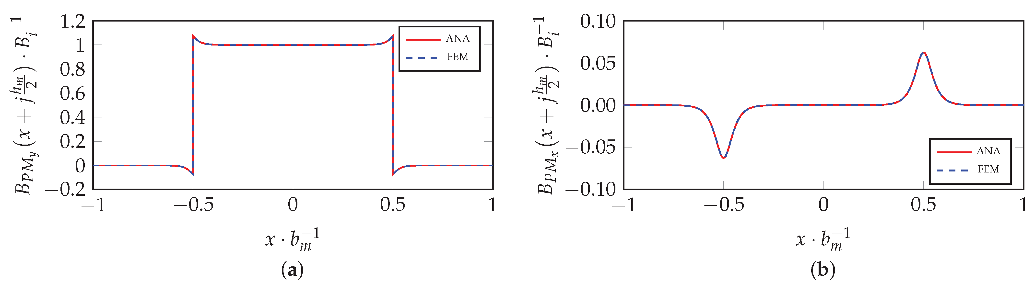 Energies 16 03197 g004 Energies 16 03197 g004