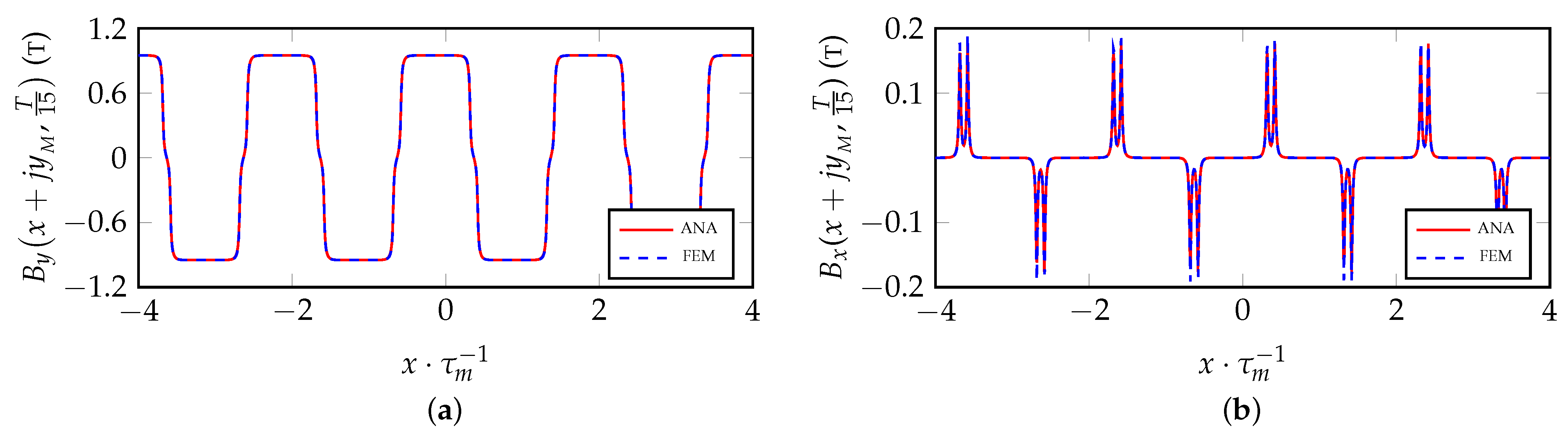 Energies 16 03197 g006 Energies 16 03197 g006