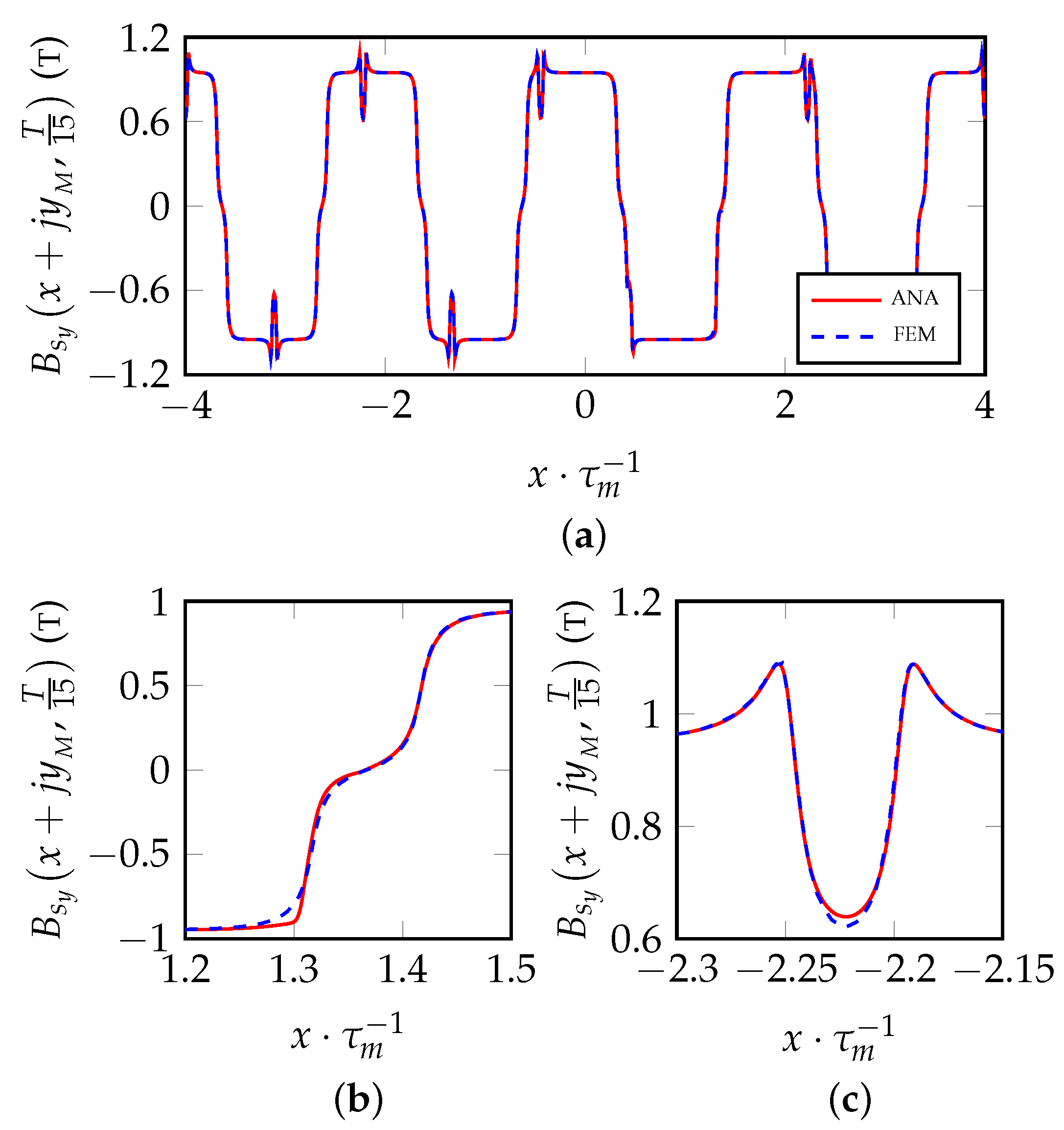 Energies 16 03197 g010 Energies 16 03197 g010