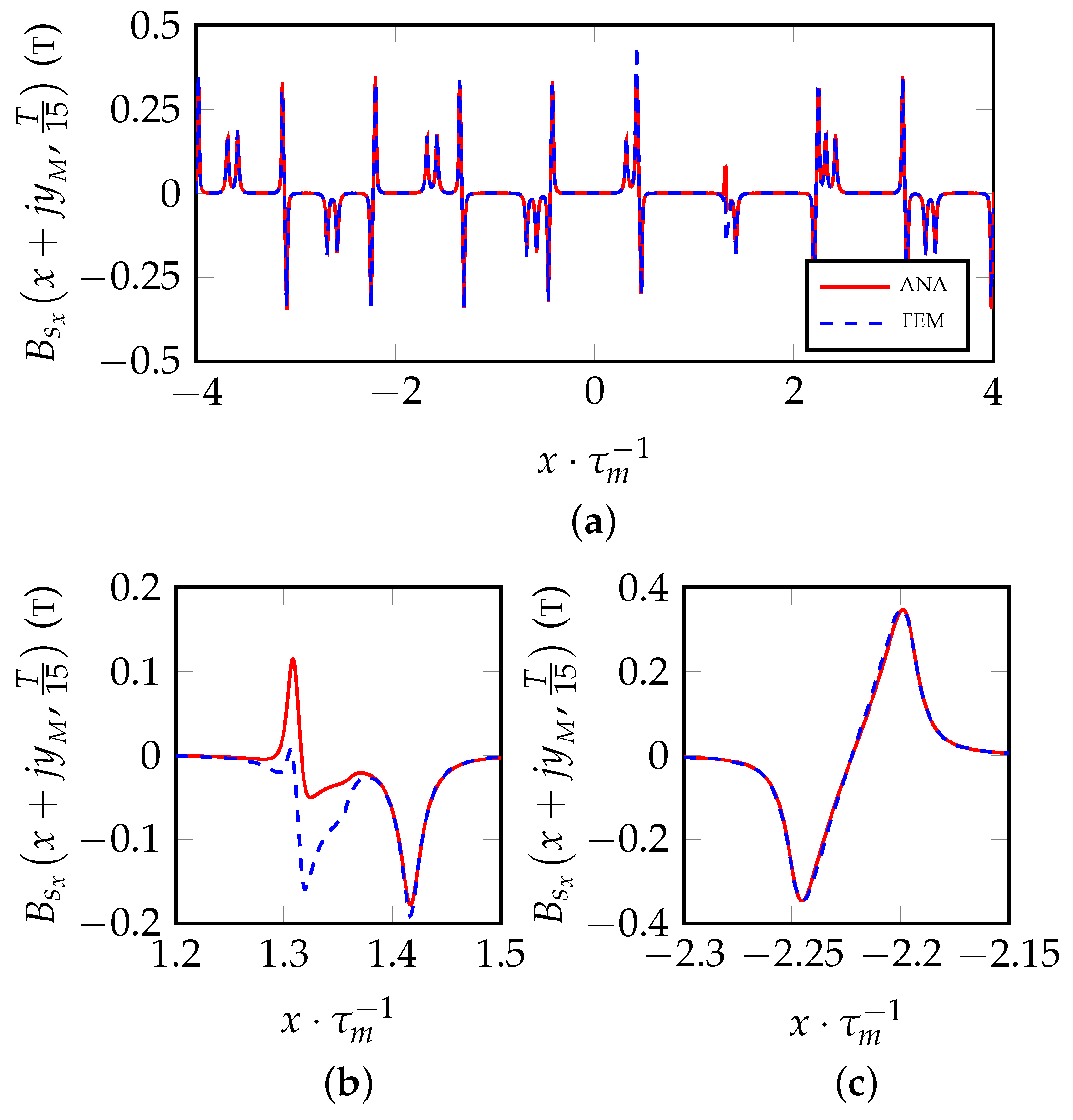 Energies 16 03197 g011 Energies 16 03197 g011
