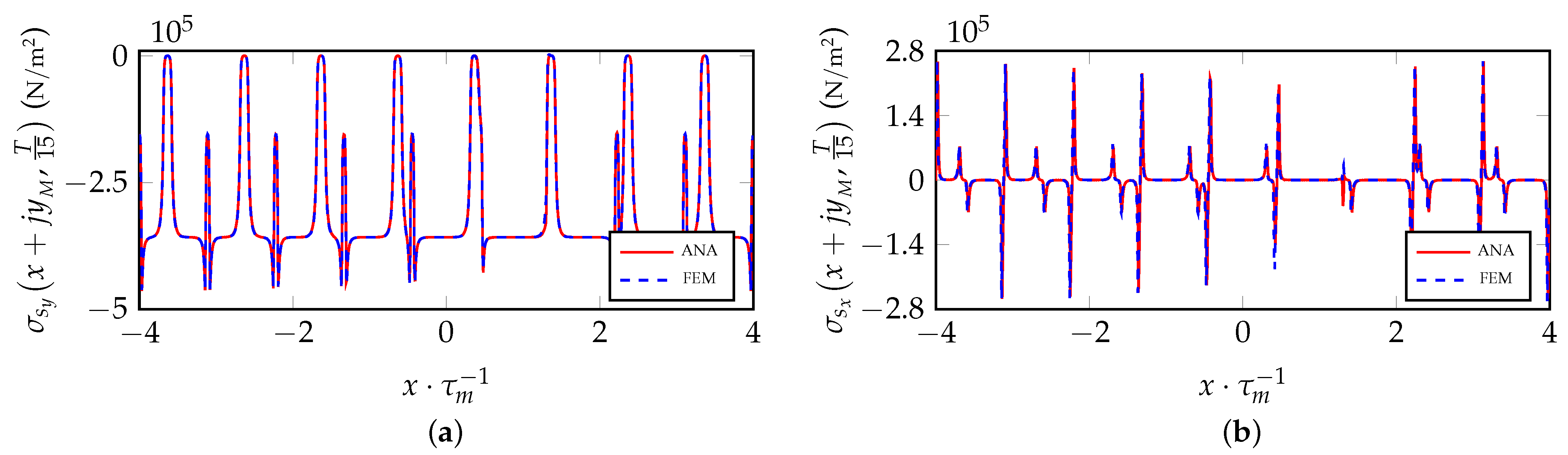 Energies 16 03197 g014 Energies 16 03197 g014