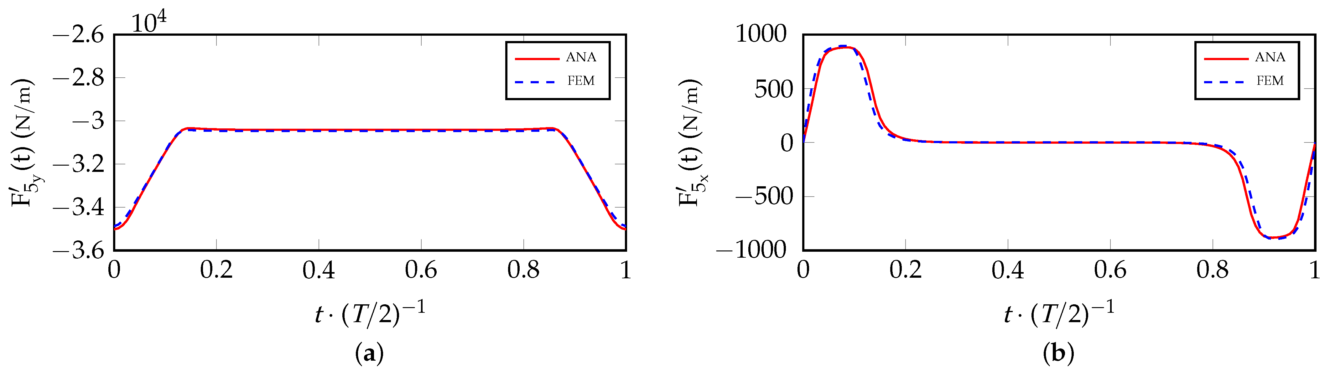 Energies 16 03197 g015 Energies 16 03197 g015
