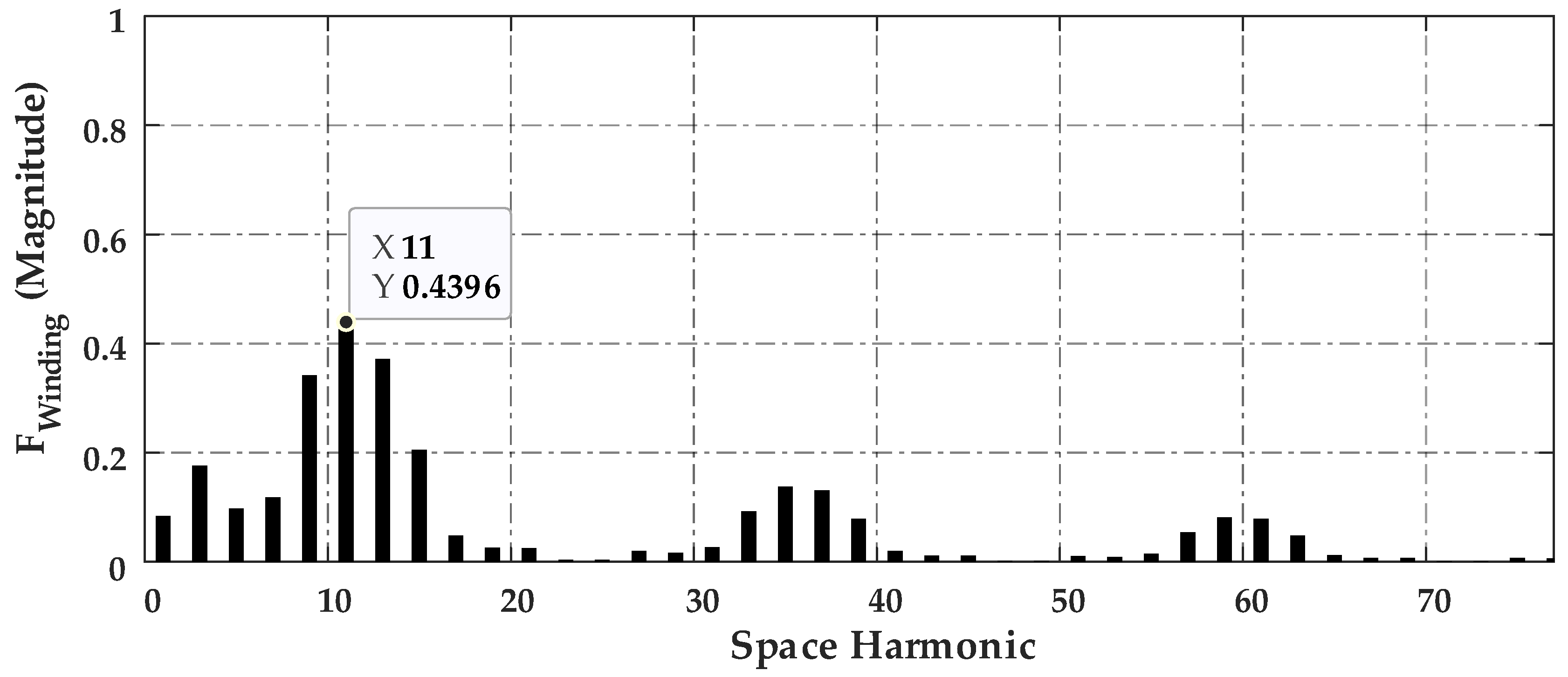 Energies 16 03198 g003 Energies 16 03198 g003