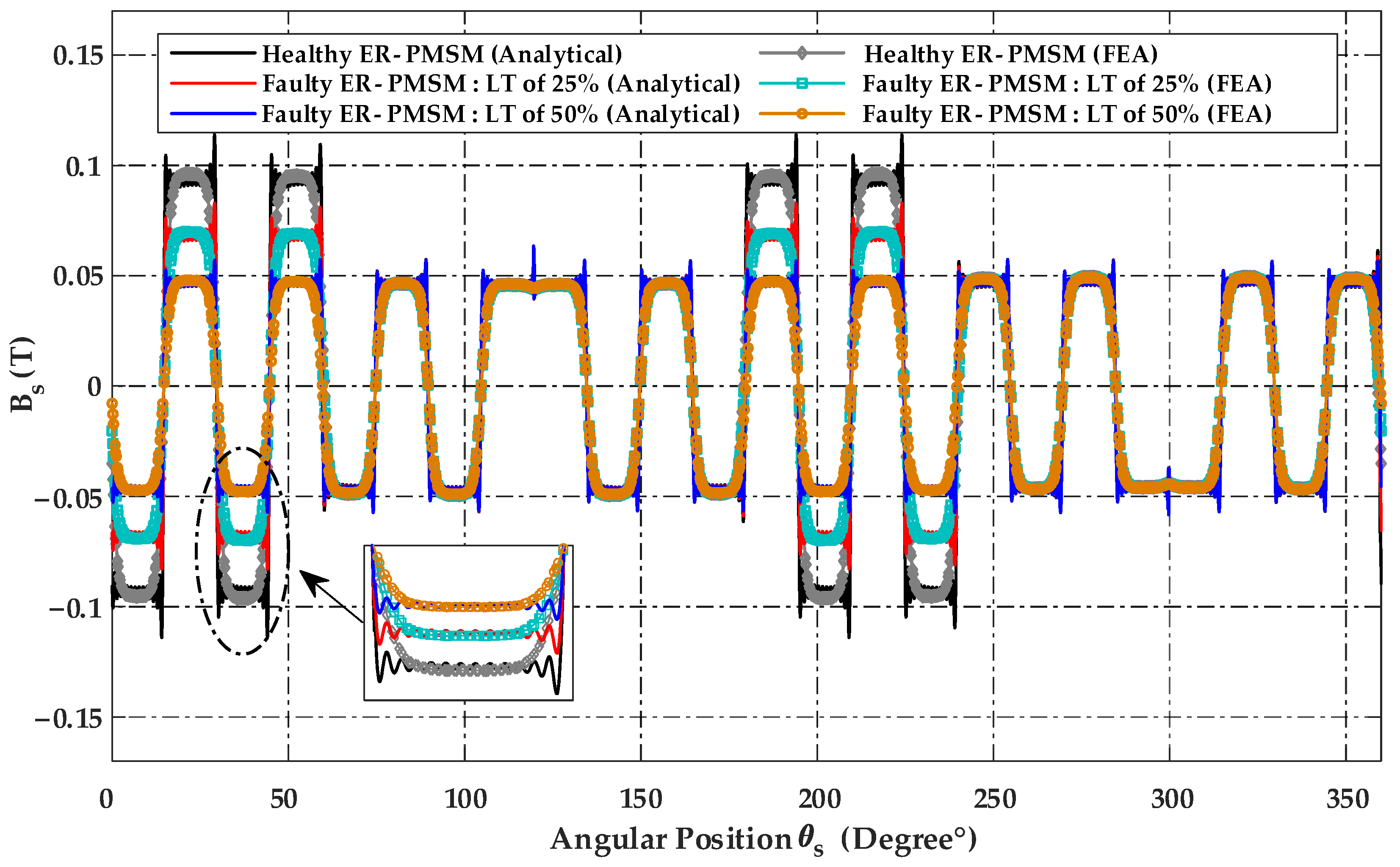 Energies 16 03198 g009 Energies 16 03198 g009