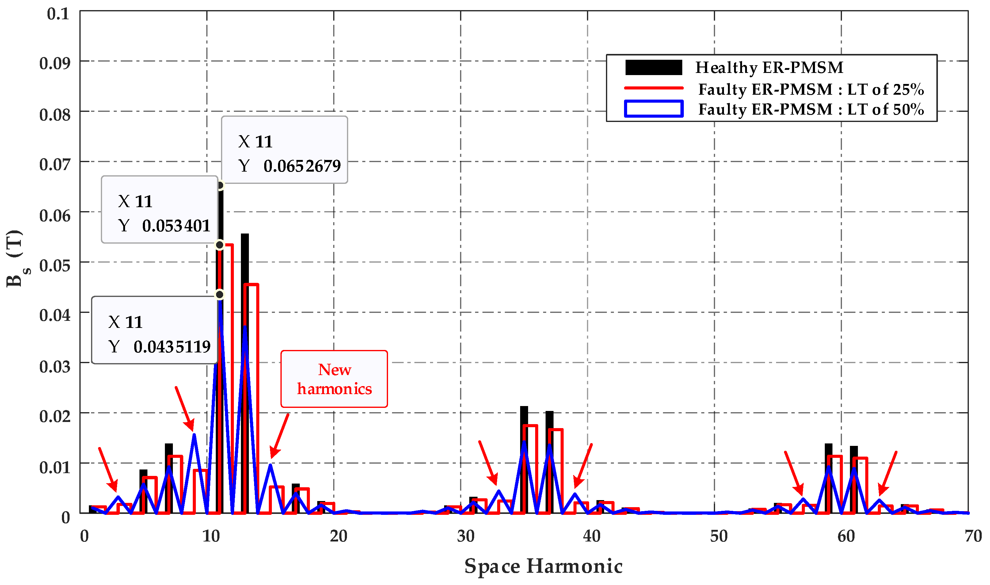 Energies 16 03198 g010 Energies 16 03198 g010