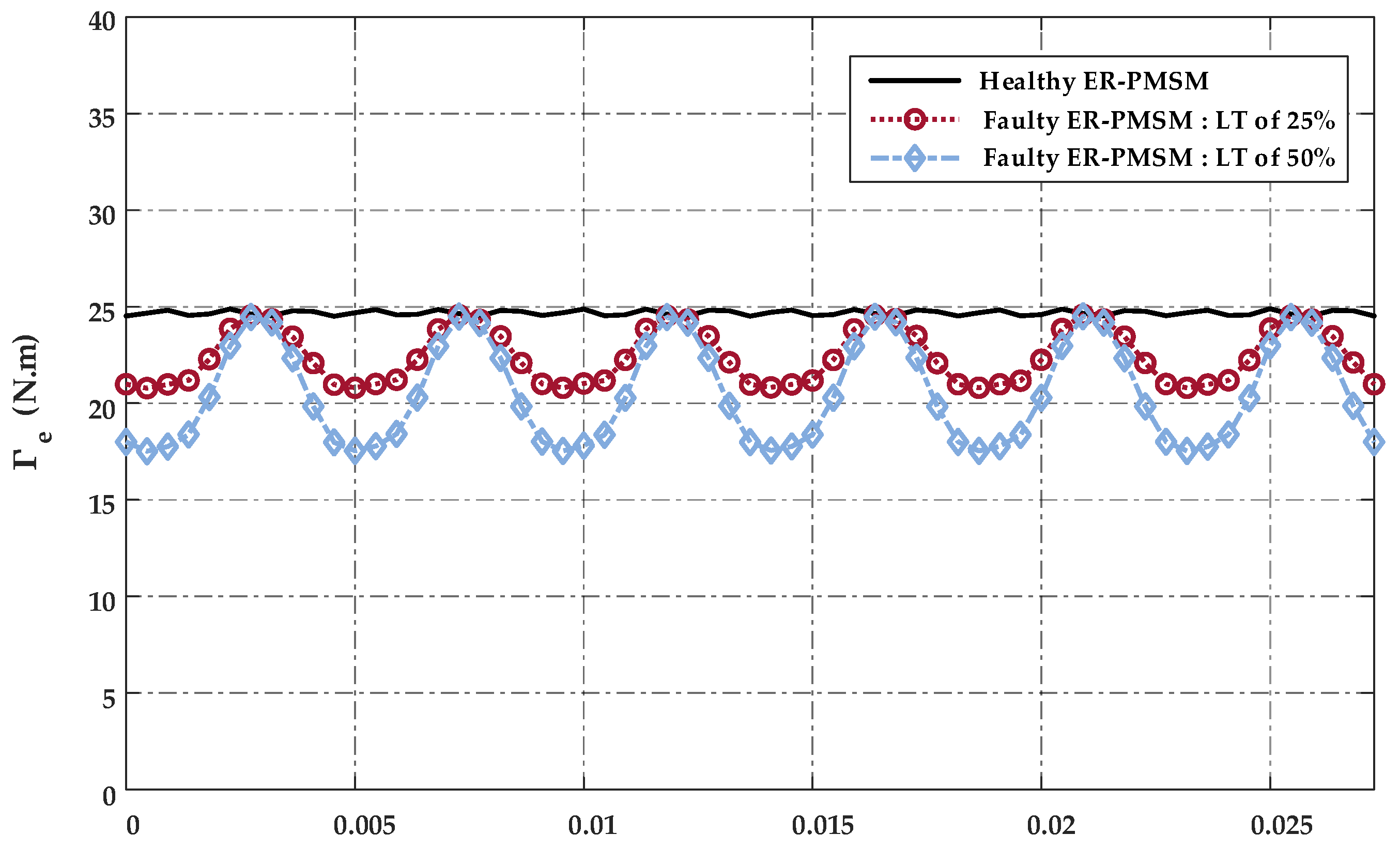 Energies 16 03198 g013 Energies 16 03198 g013