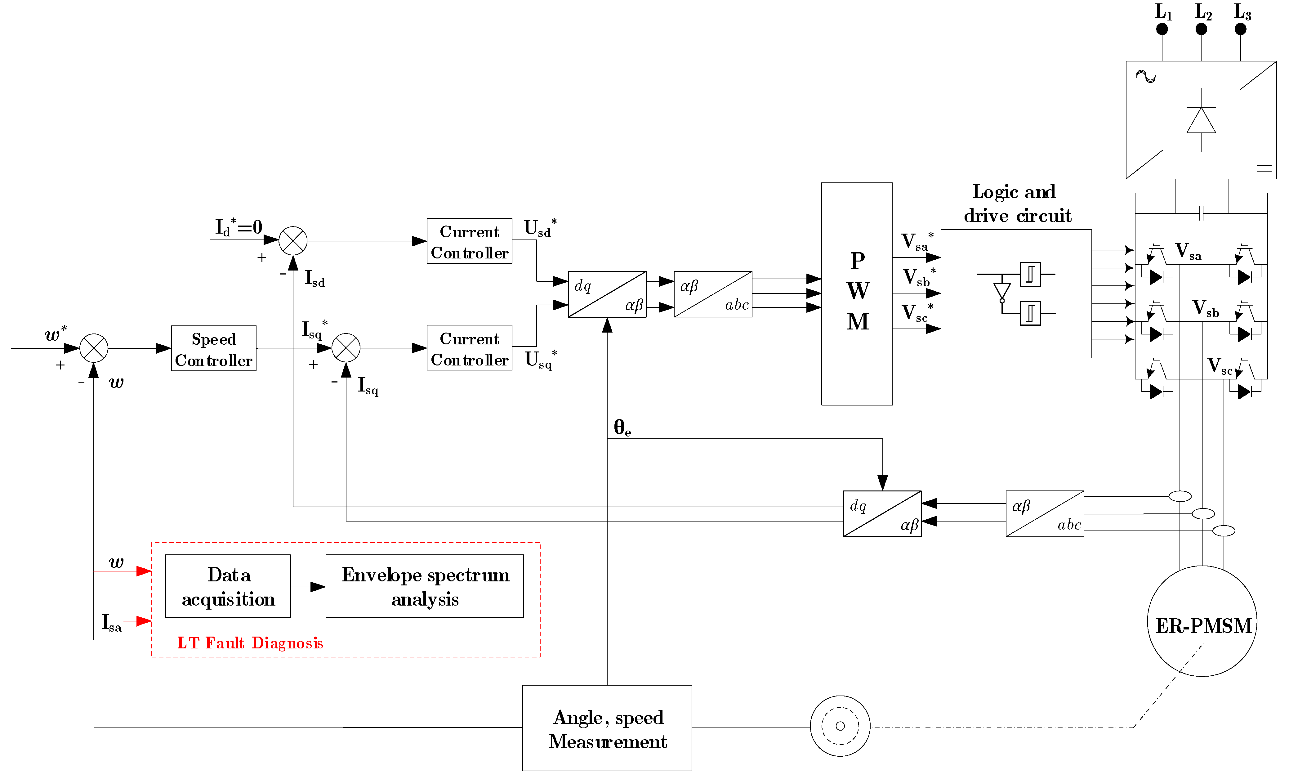 Energies 16 03198 g015 Energies 16 03198 g015