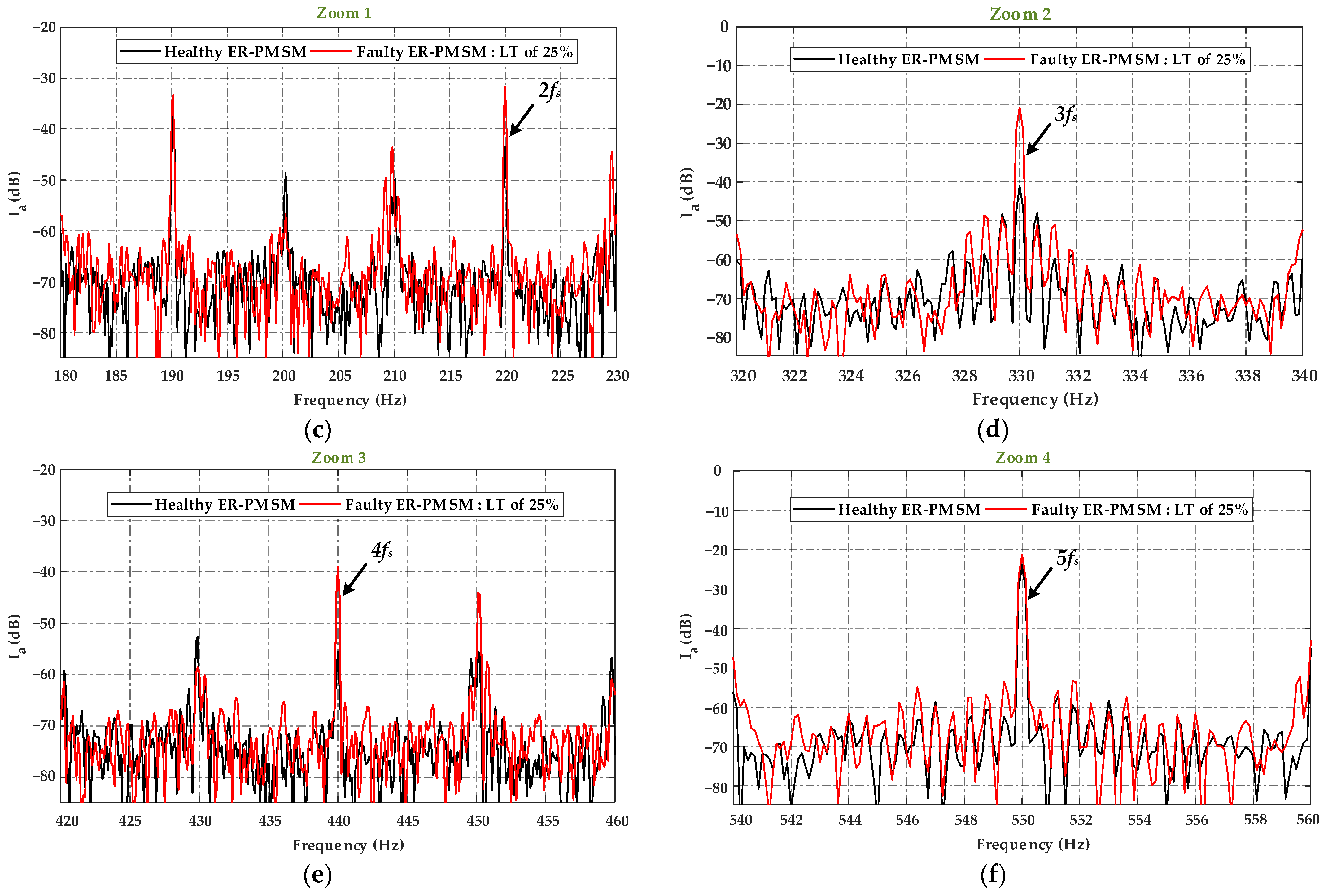 Energies 16 03198 g020b Energies 16 03198 g020b