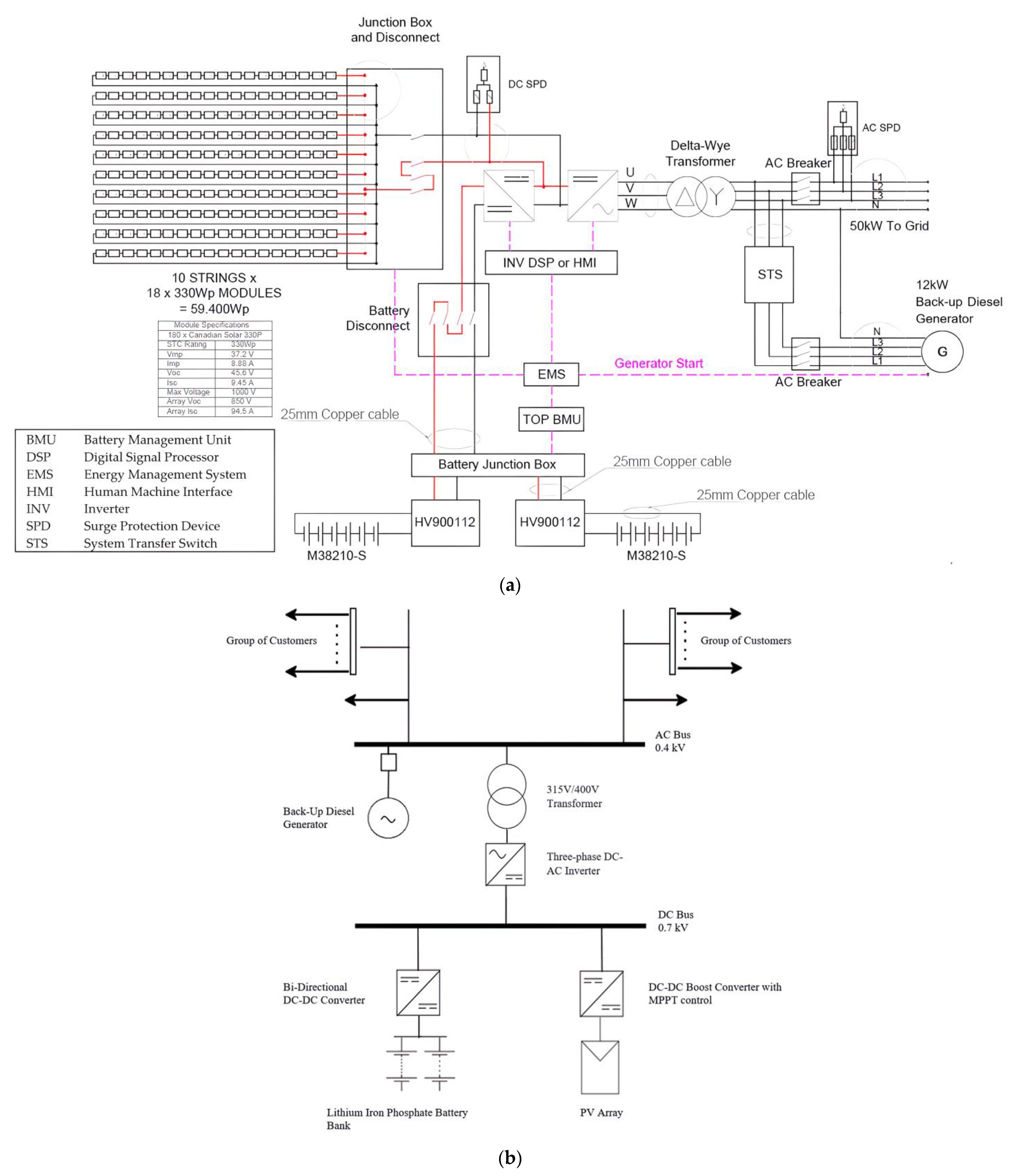 Energies 16 03203 g001 Energies 16 03203 g001