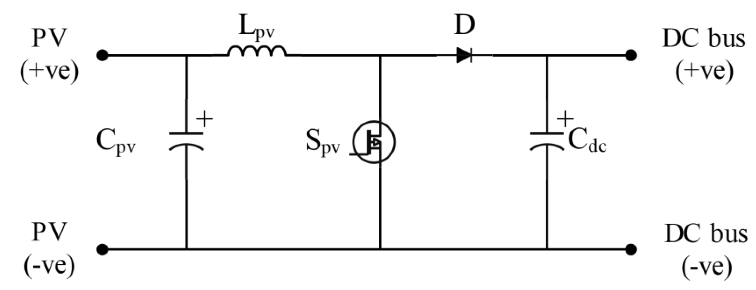 Energies 16 03203 g007 Energies 16 03203 g007