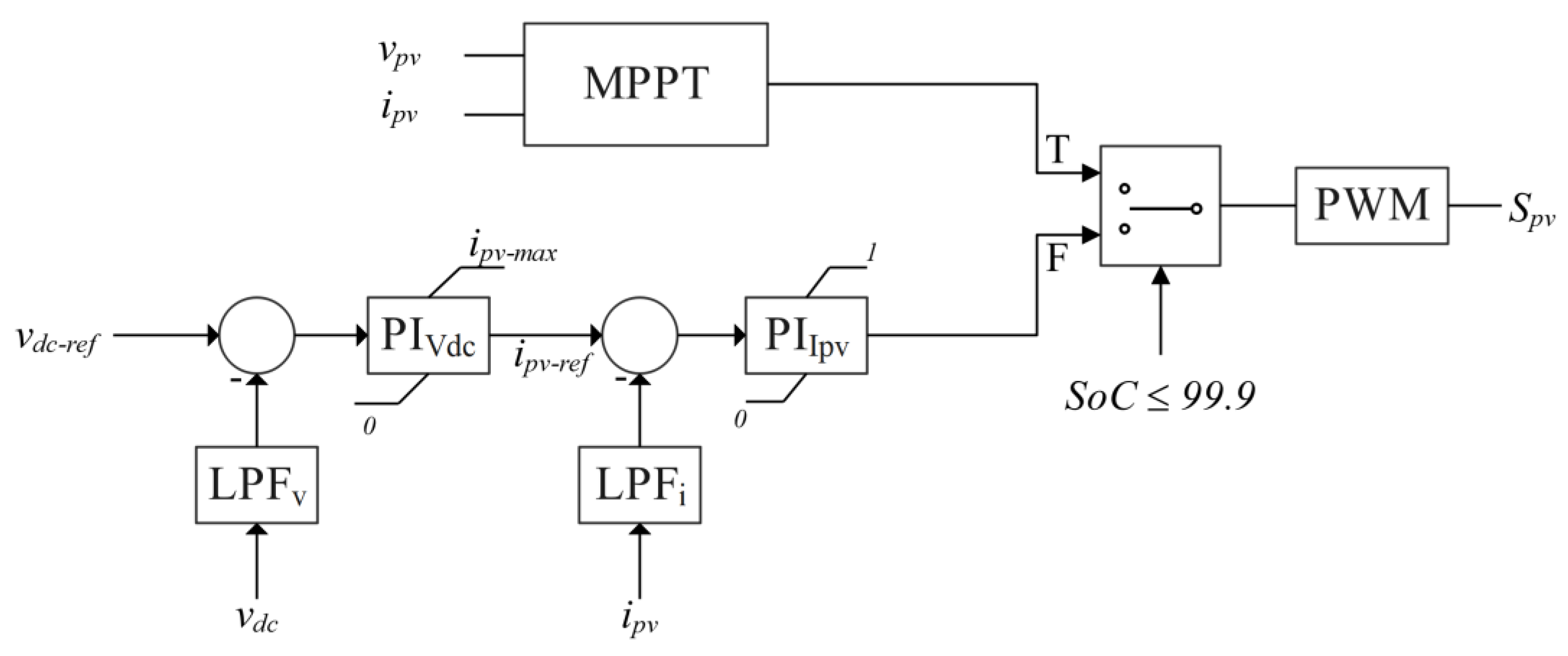Energies 16 03203 g008 Energies 16 03203 g008