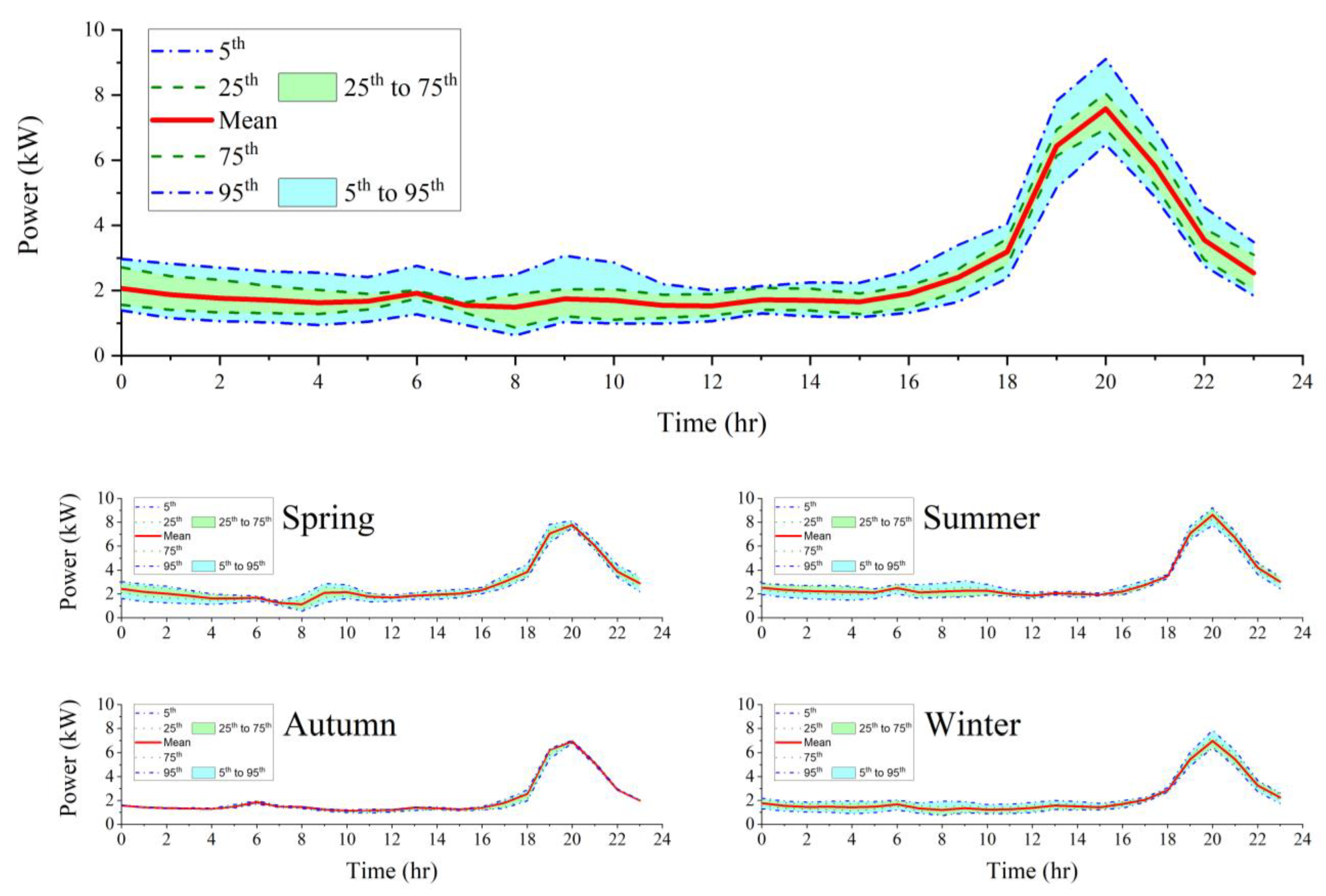 Energies 16 03203 g016 Energies 16 03203 g016