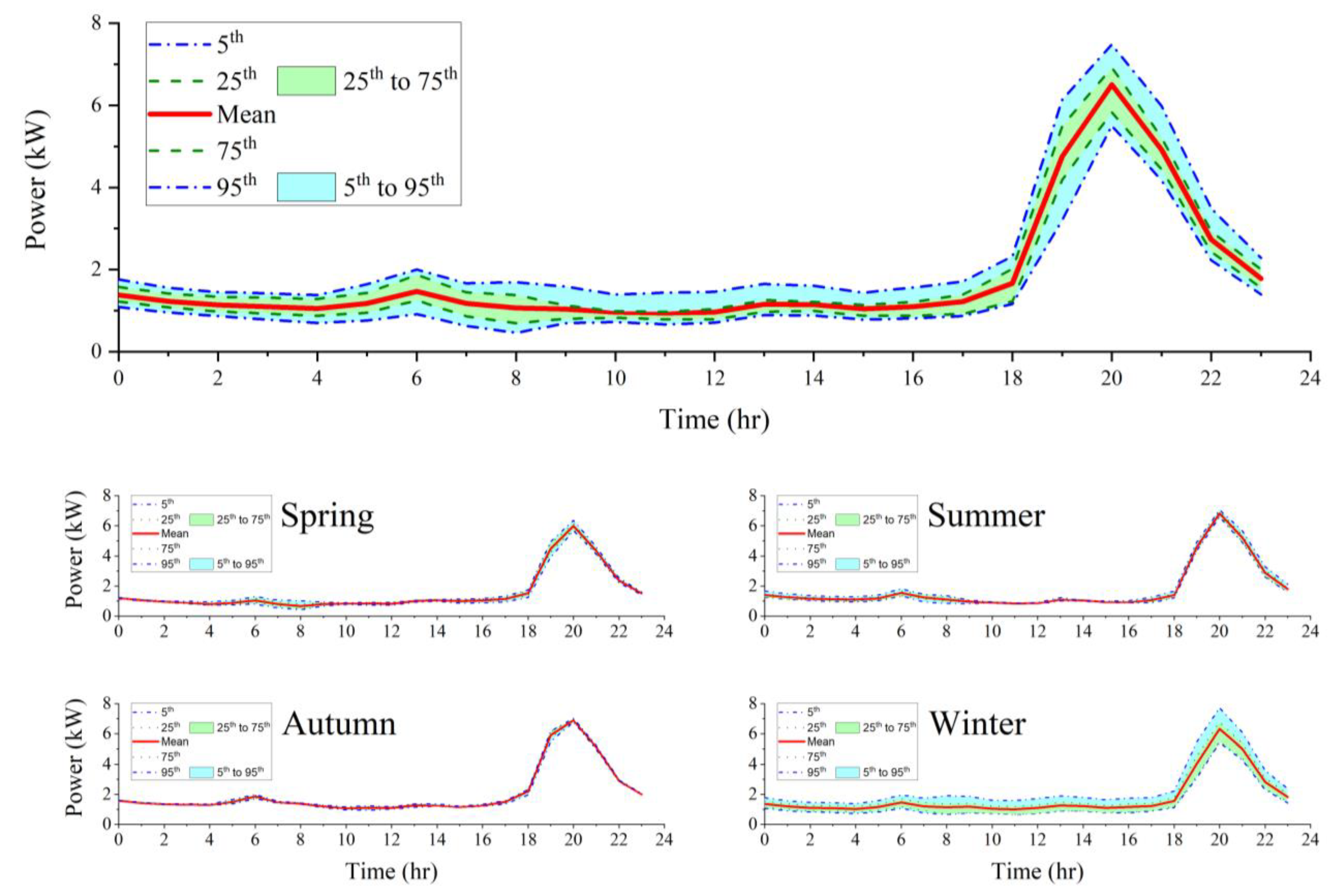 Energies 16 03203 g017 Energies 16 03203 g017