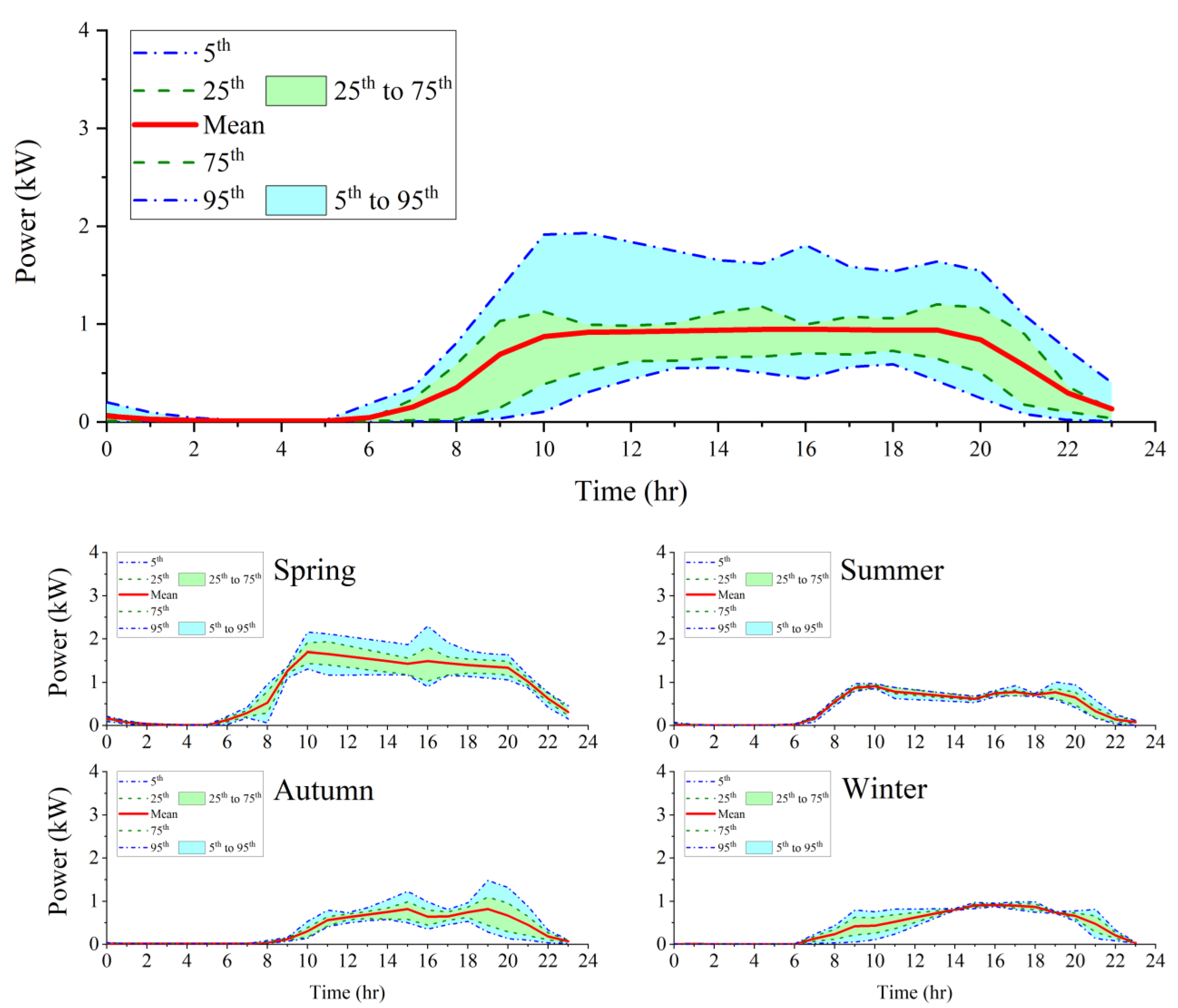 Energies 16 03203 g018 Energies 16 03203 g018