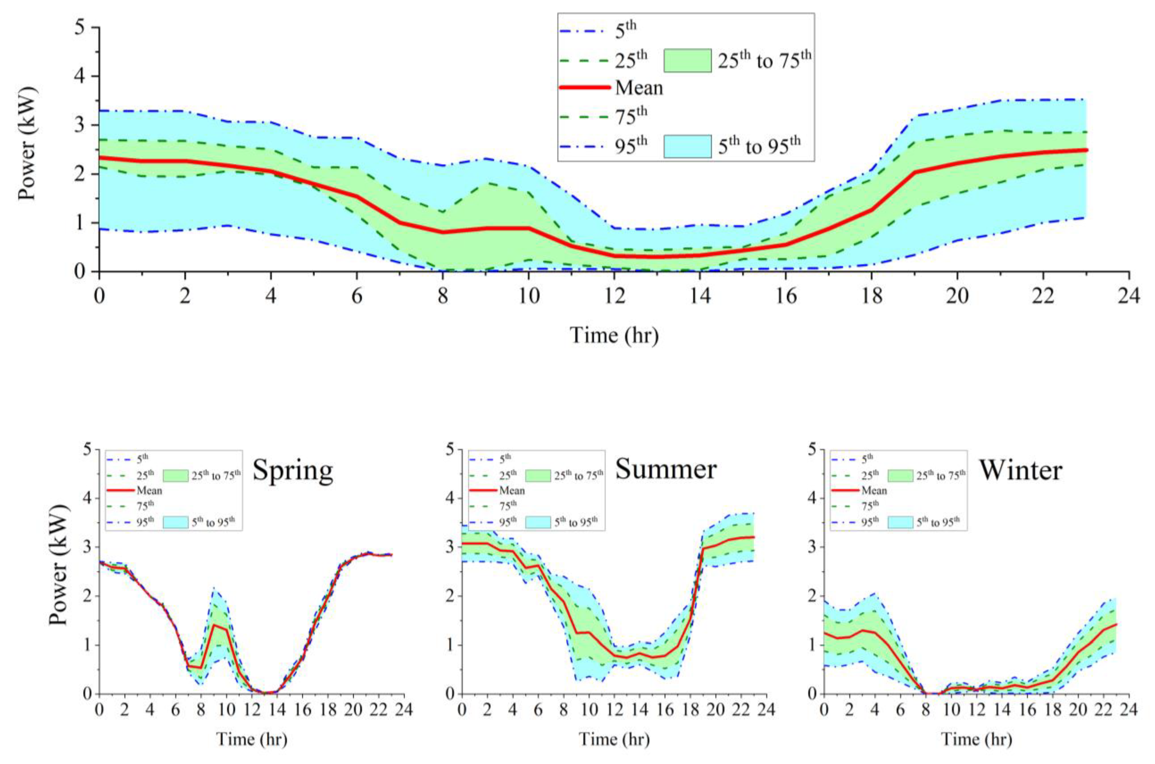 Energies 16 03203 g020 Energies 16 03203 g020