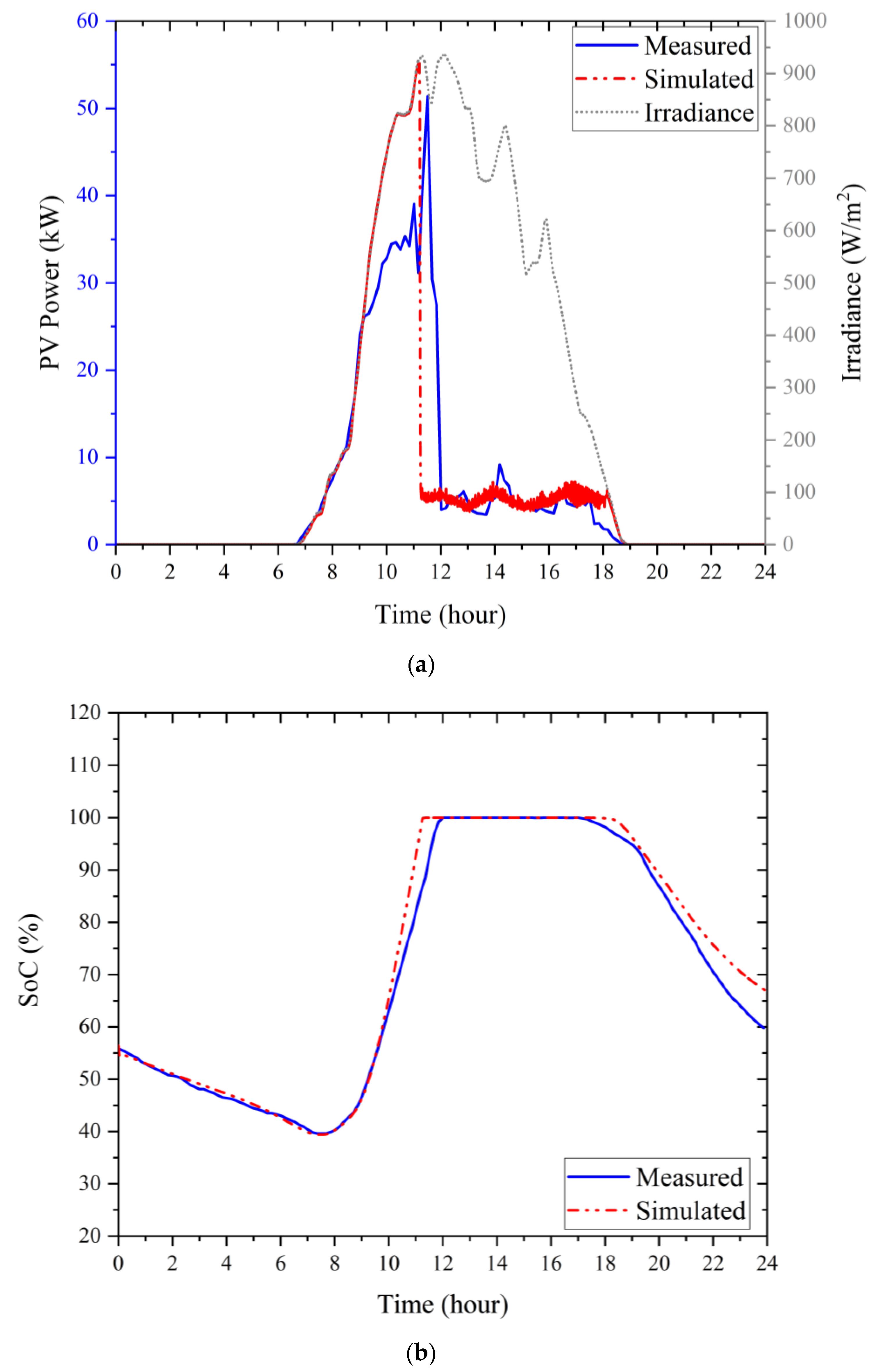 Energies 16 03203 g023 Energies 16 03203 g023