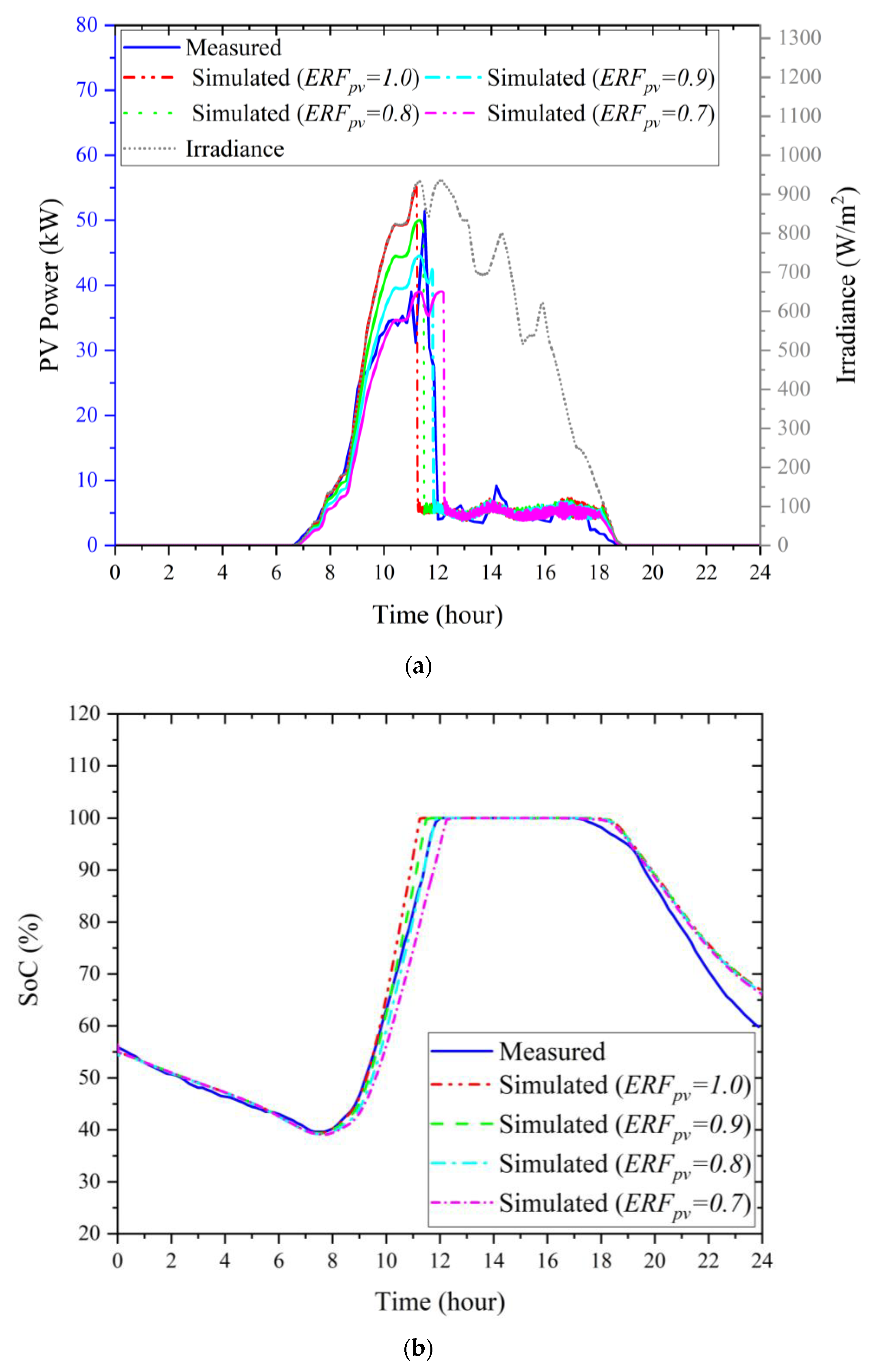 Energies 16 03203 g025 Energies 16 03203 g025