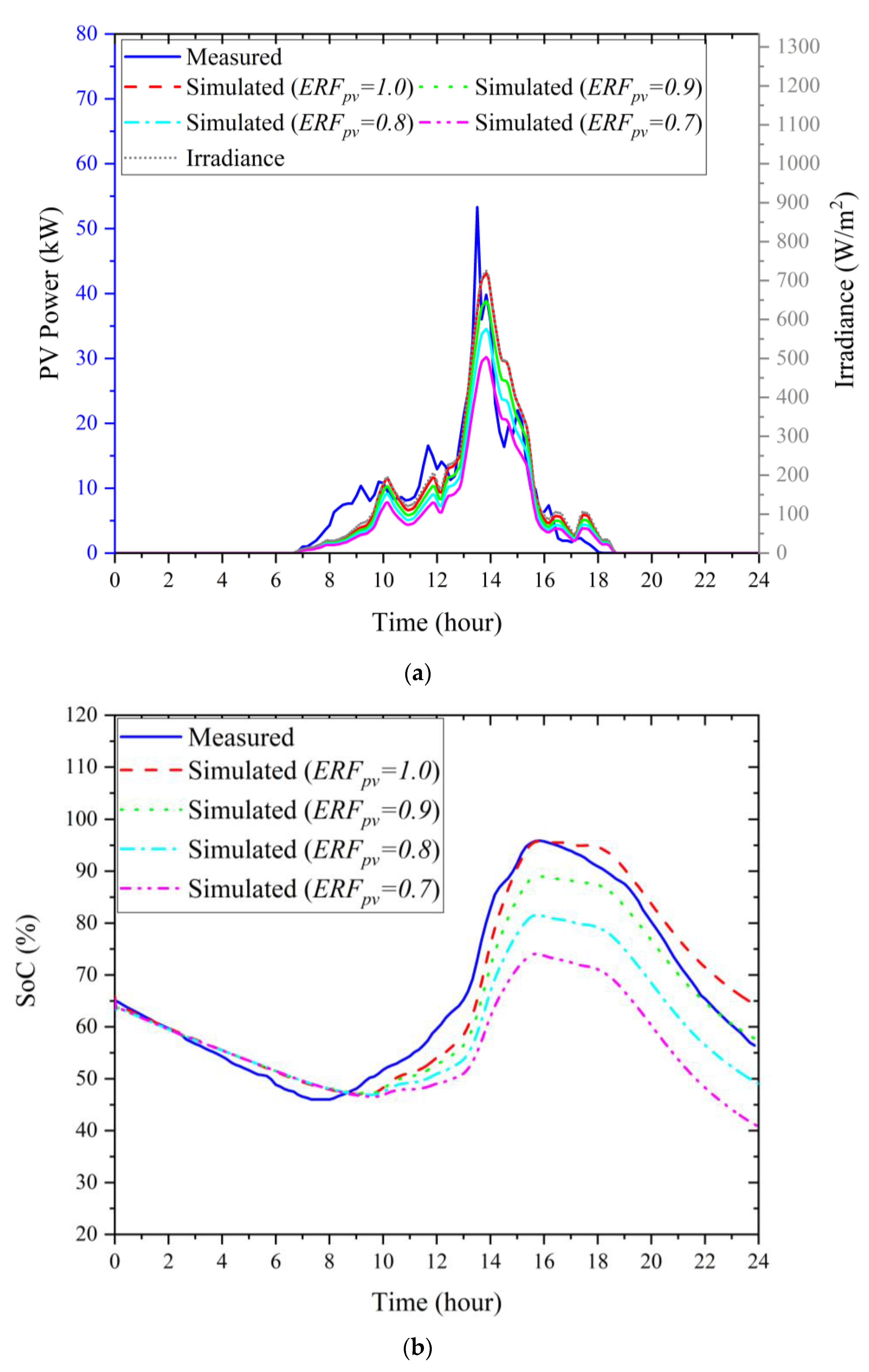 Energies 16 03203 g026 Energies 16 03203 g026